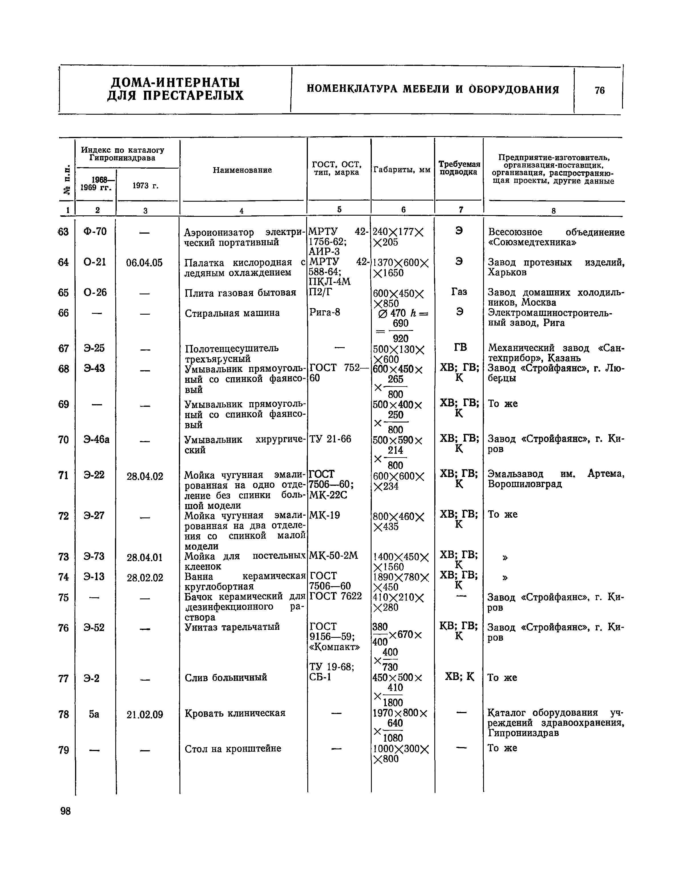 НП 1.4-75