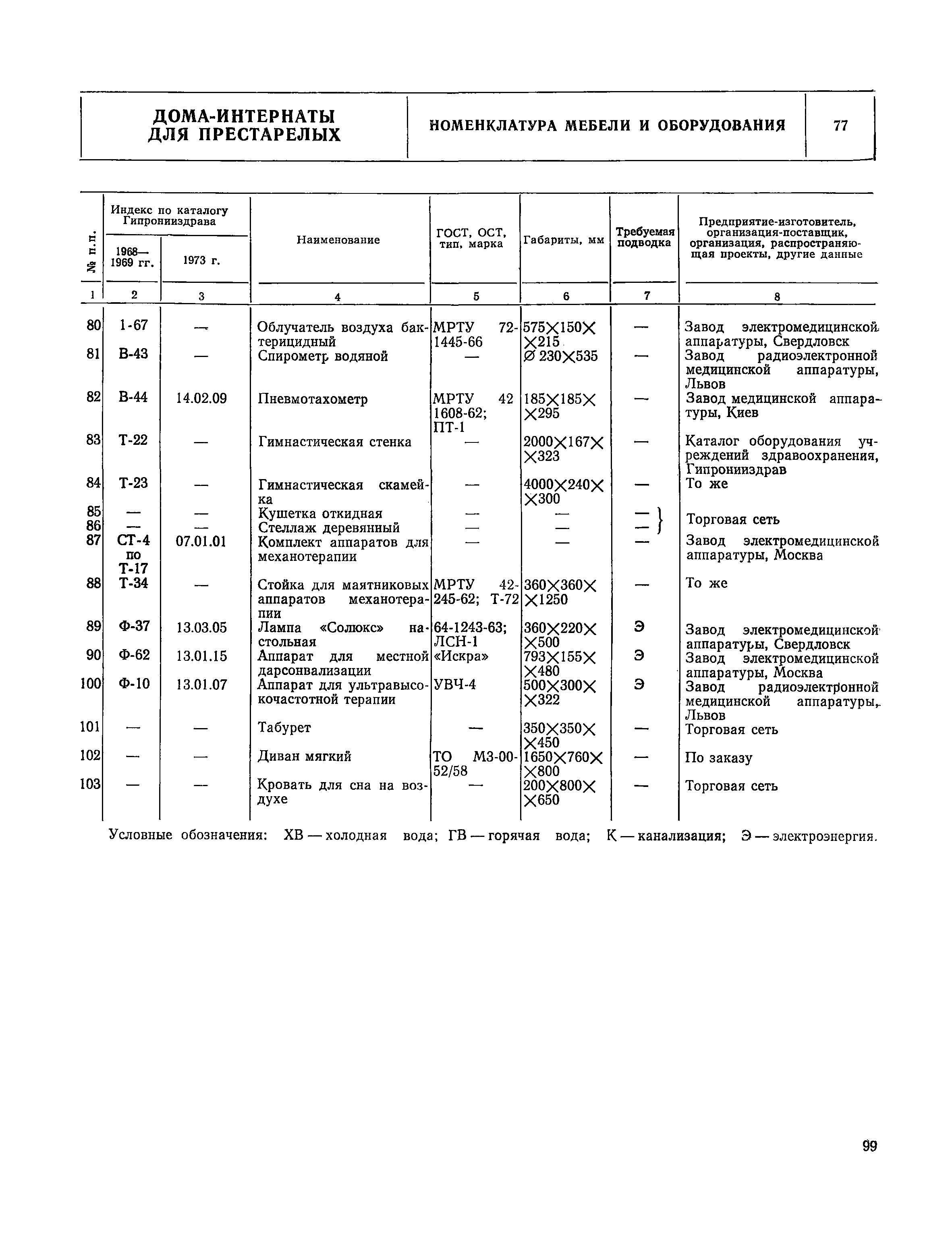 НП 1.4-75