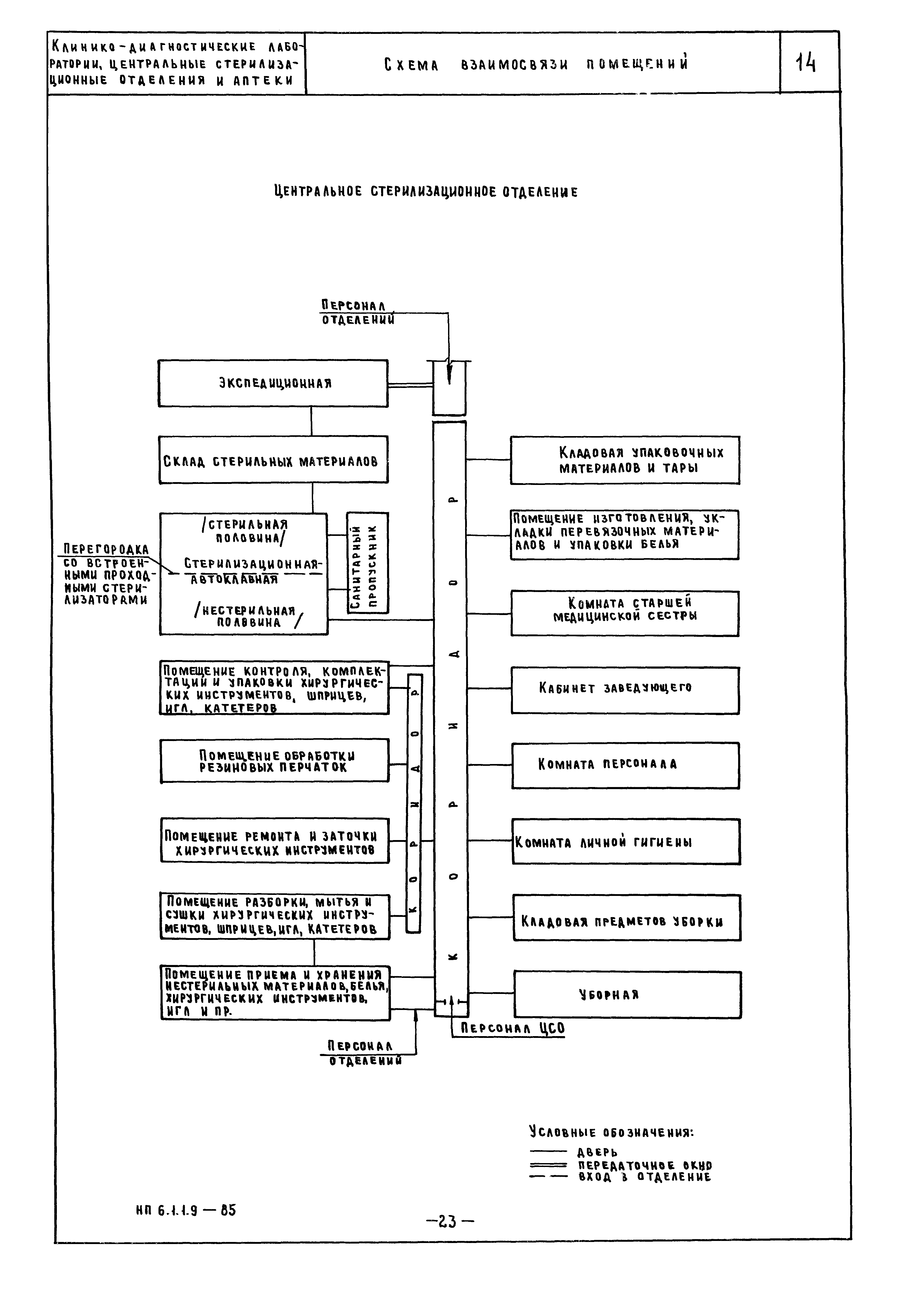 НП 6.1.1.9-85