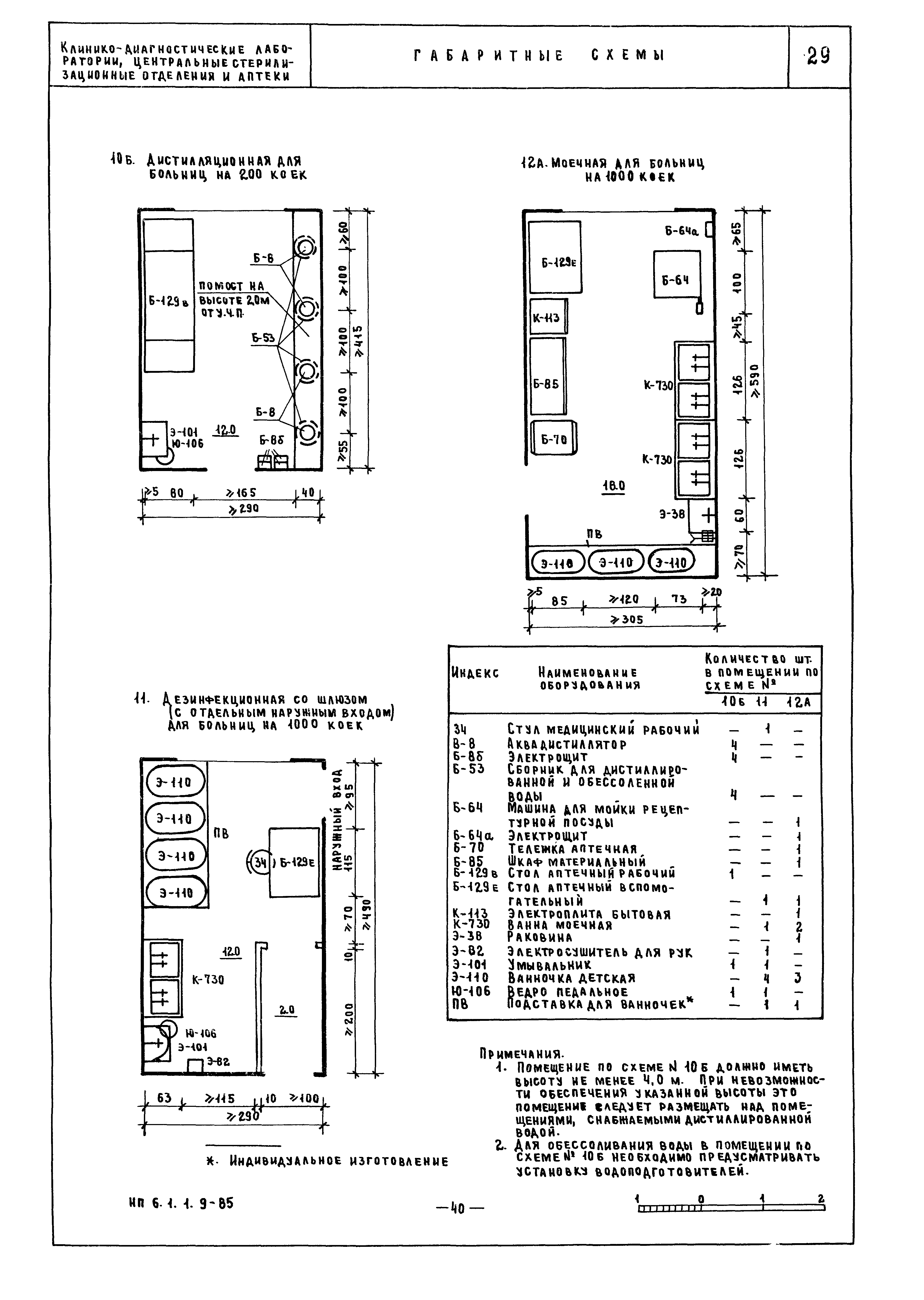 НП 6.1.1.9-85