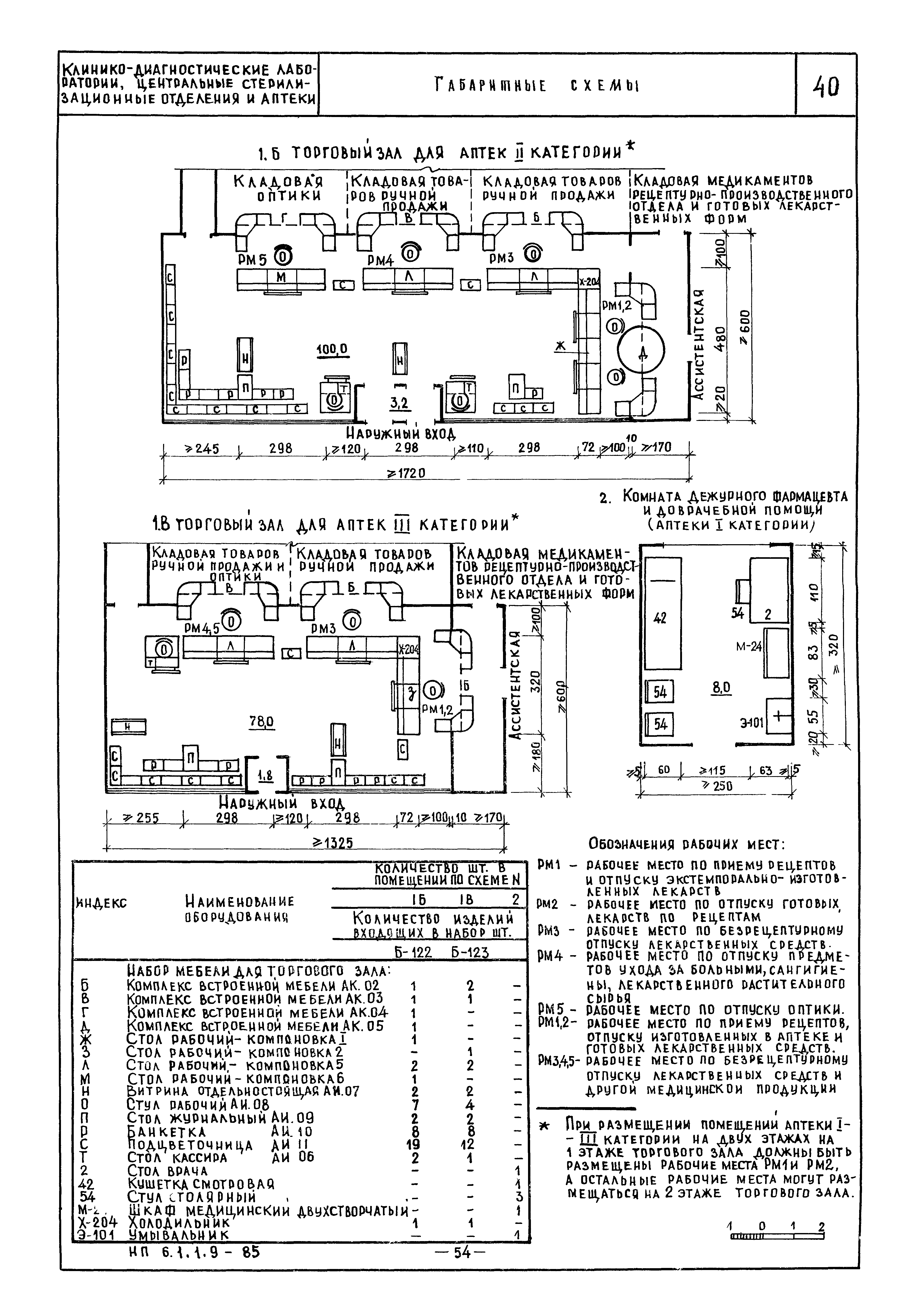 НП 6.1.1.9-85