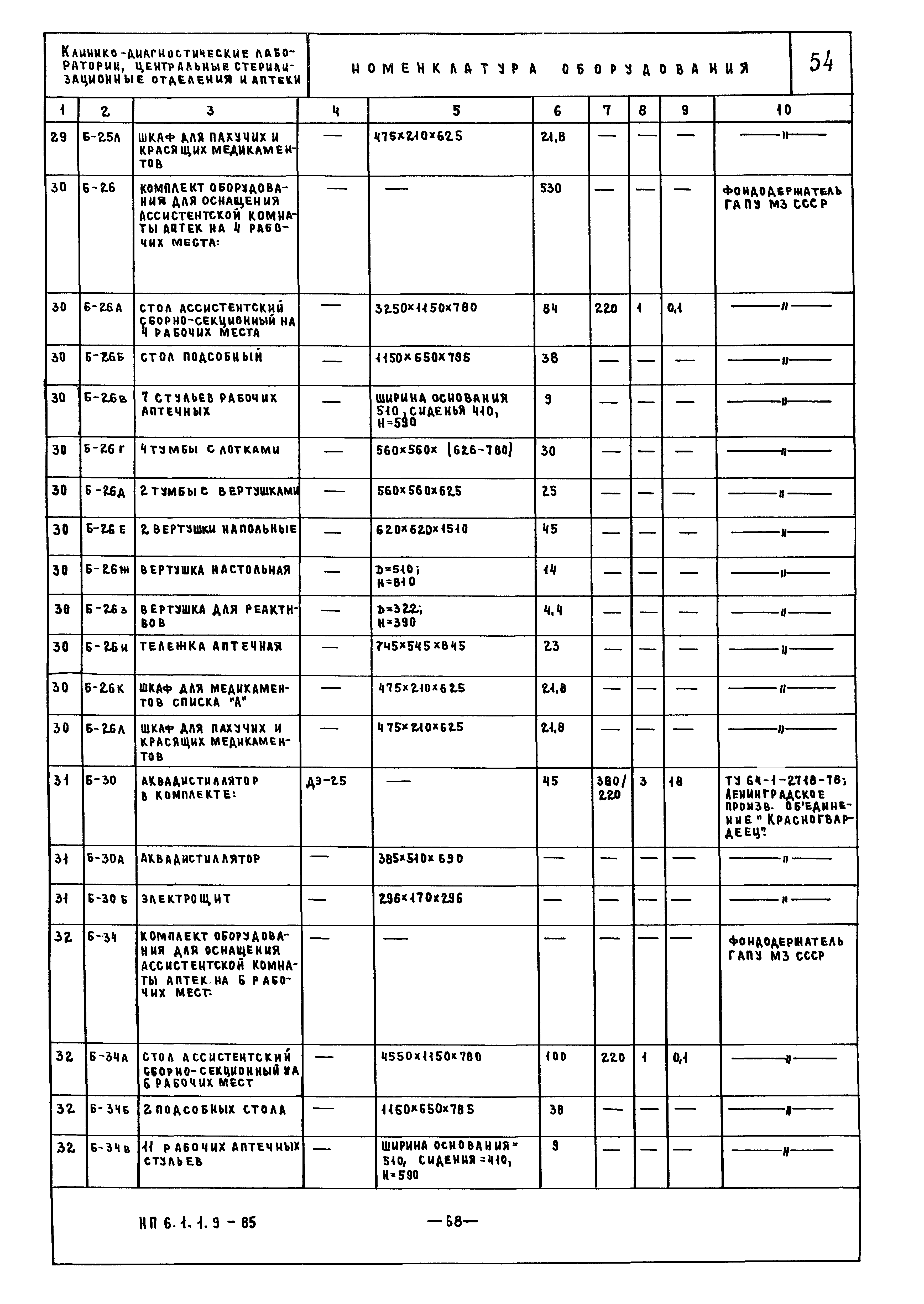 НП 6.1.1.9-85