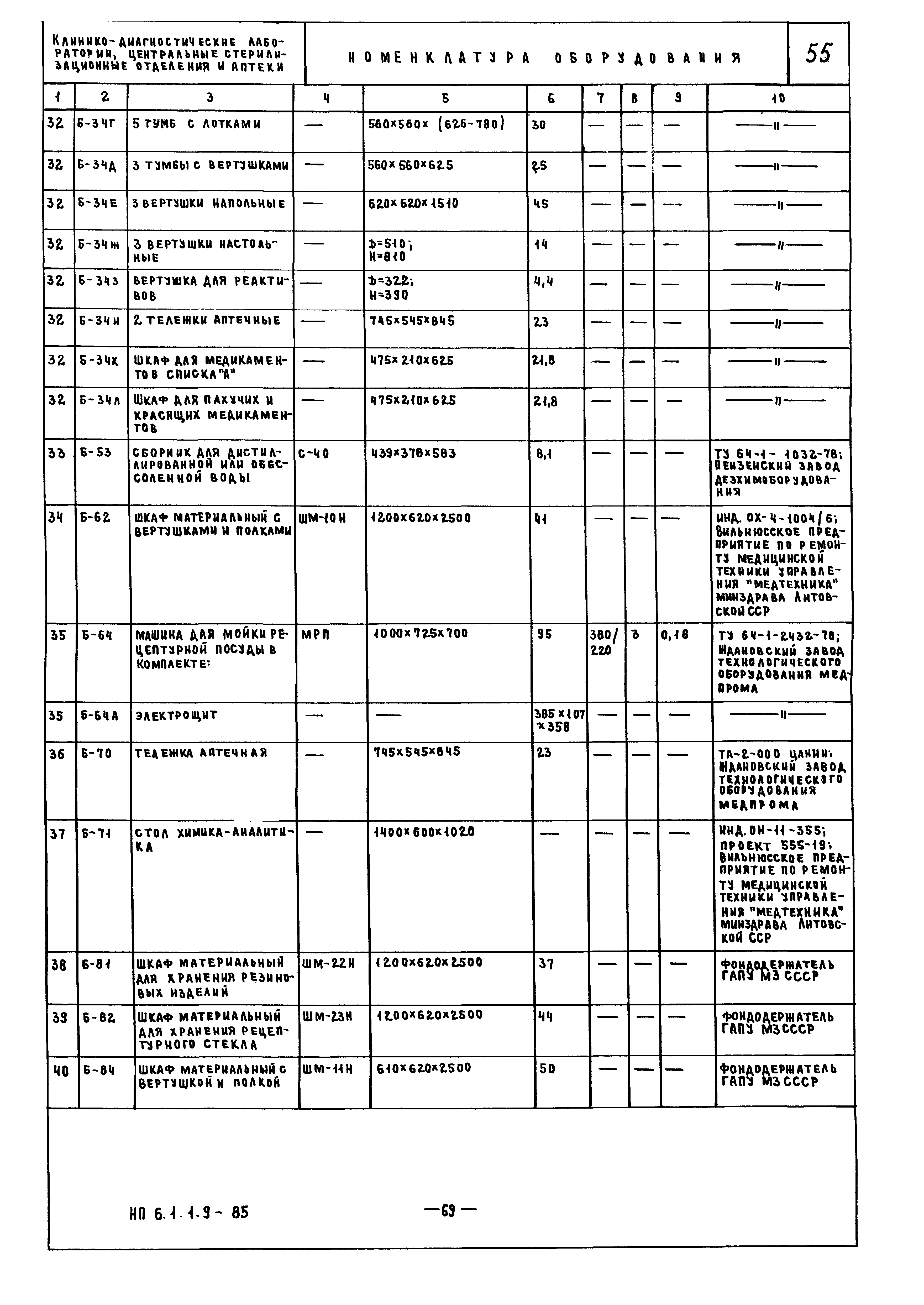 НП 6.1.1.9-85