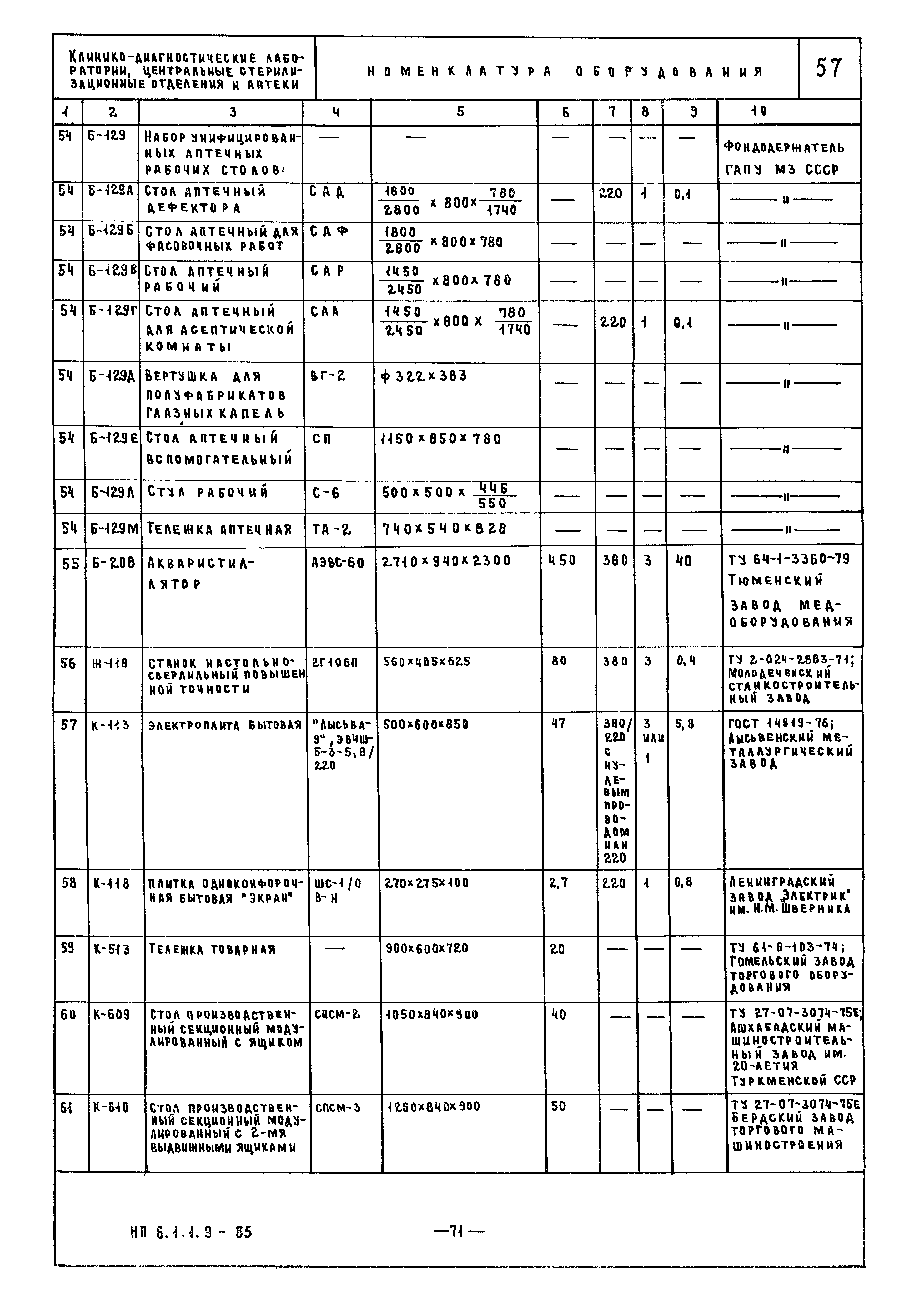 НП 6.1.1.9-85