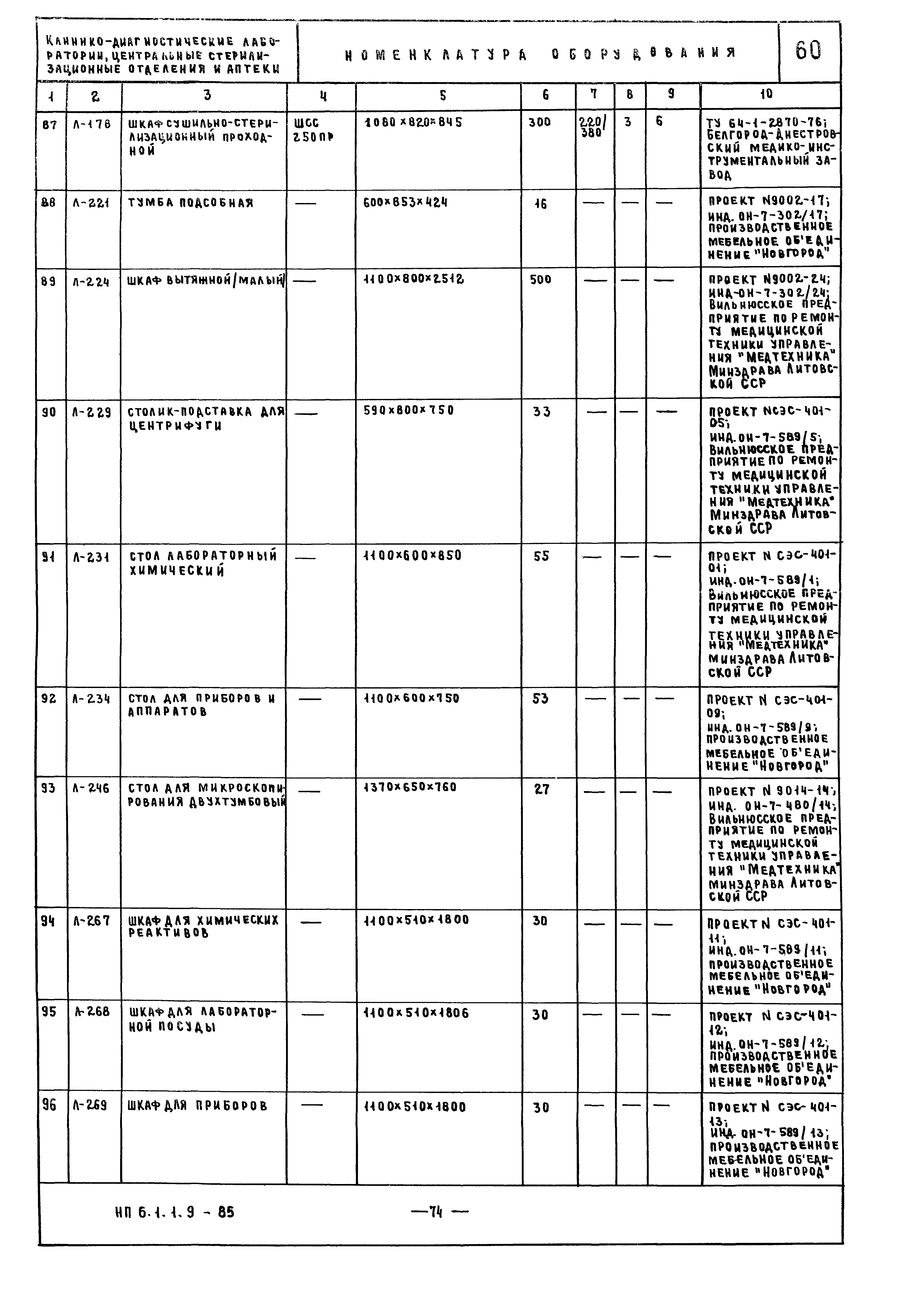 НП 6.1.1.9-85