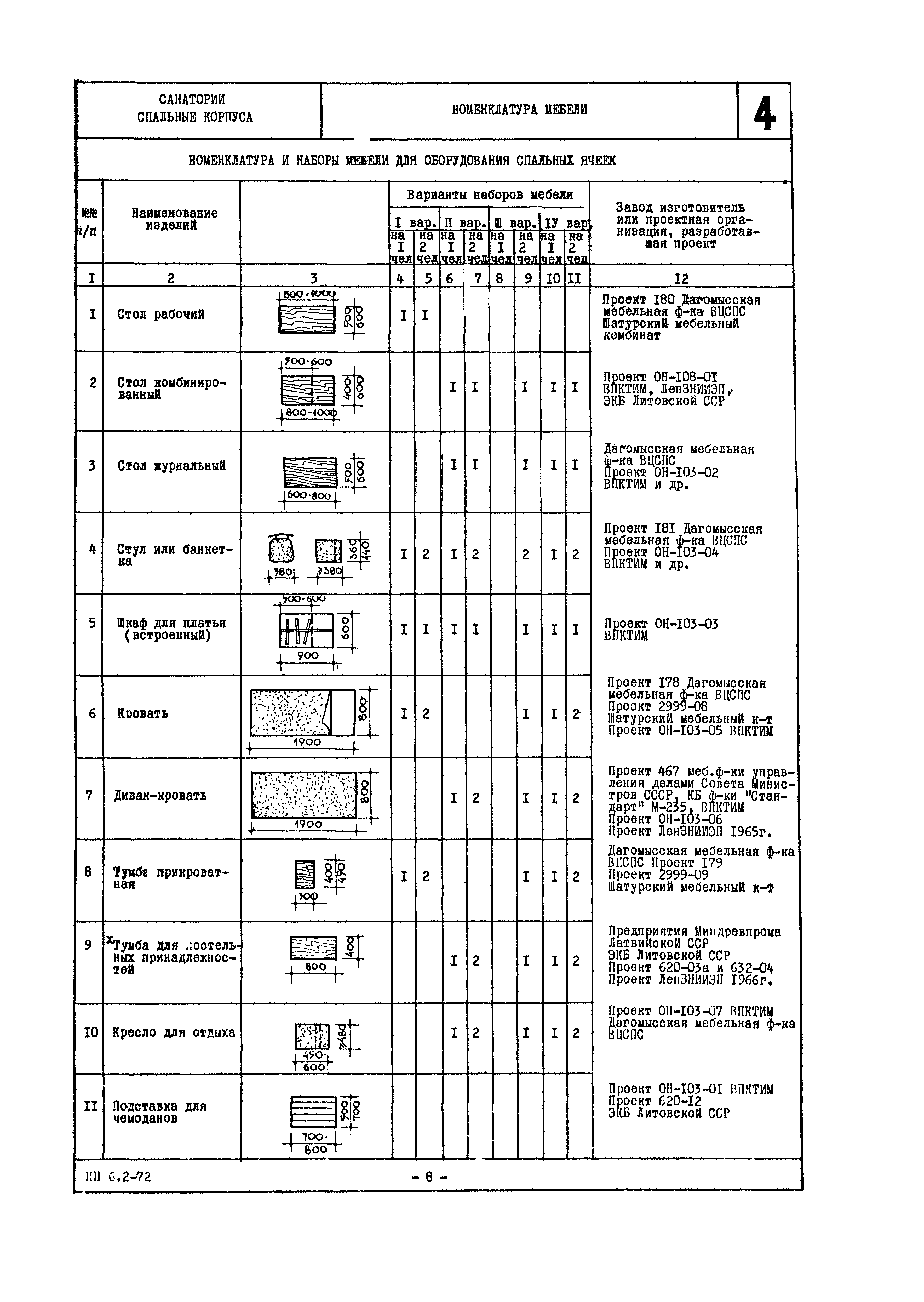 НП 6.2-72