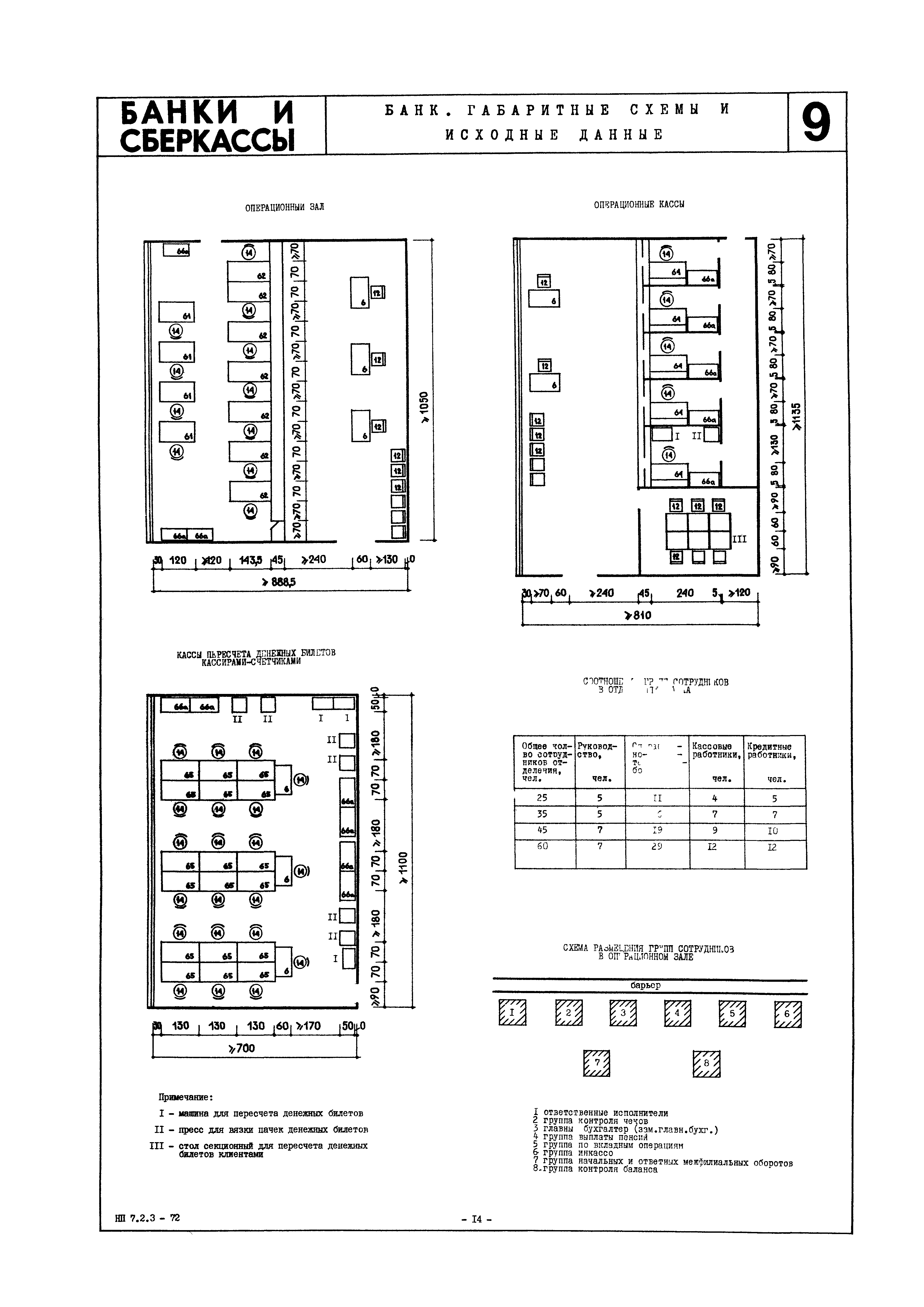 НП 7.2.3-72