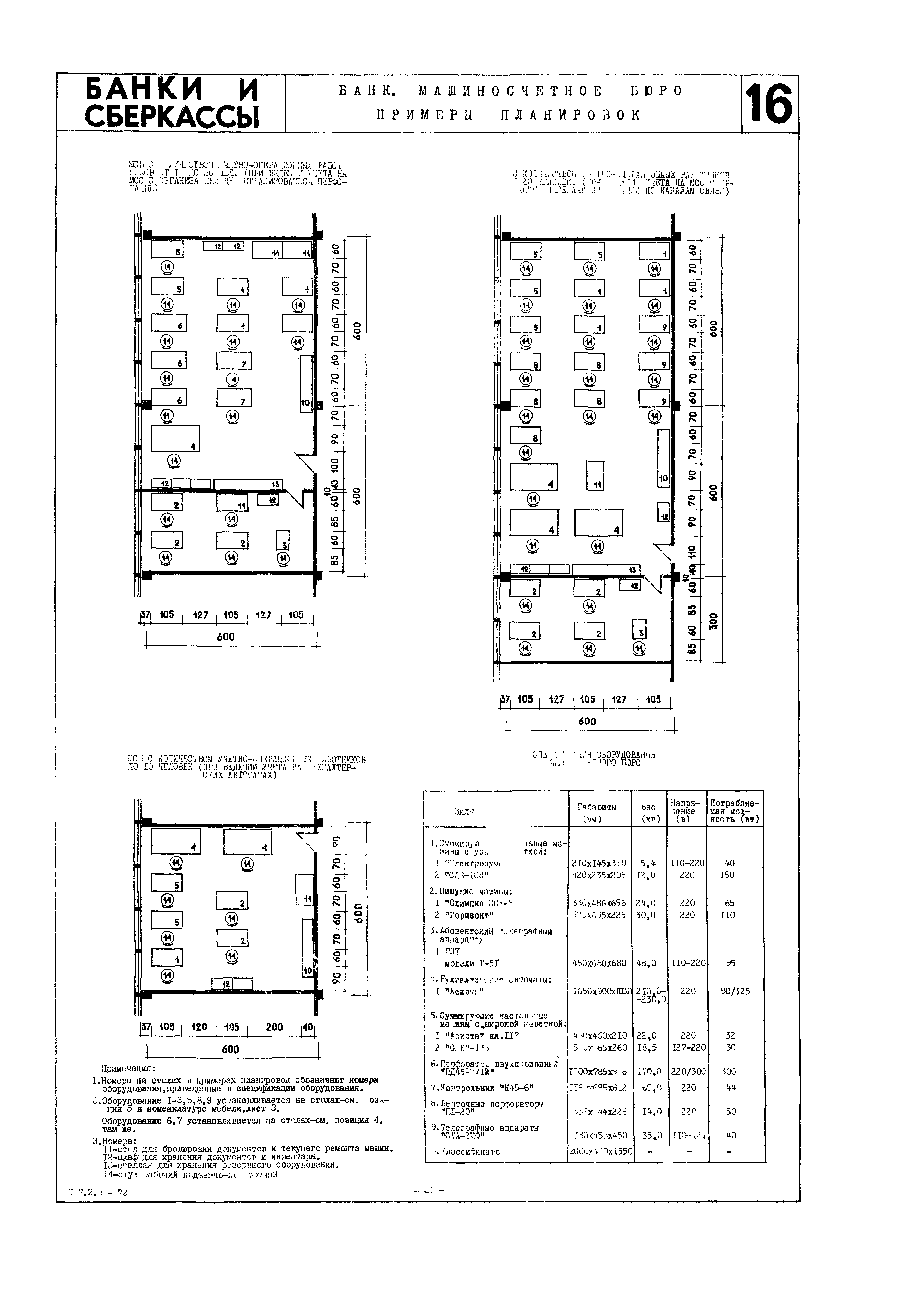 НП 7.2.3-72