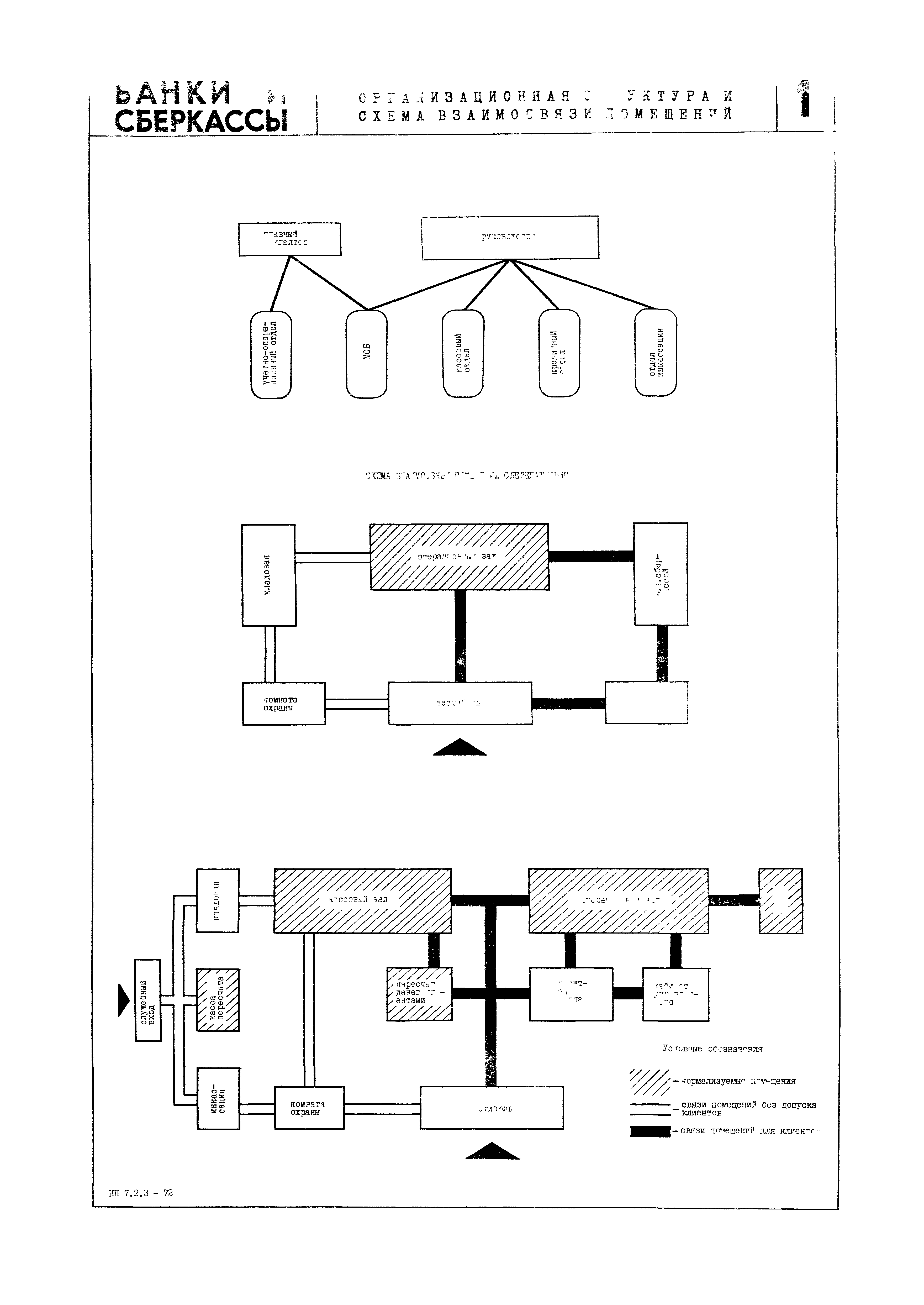 НП 7.2.3-72