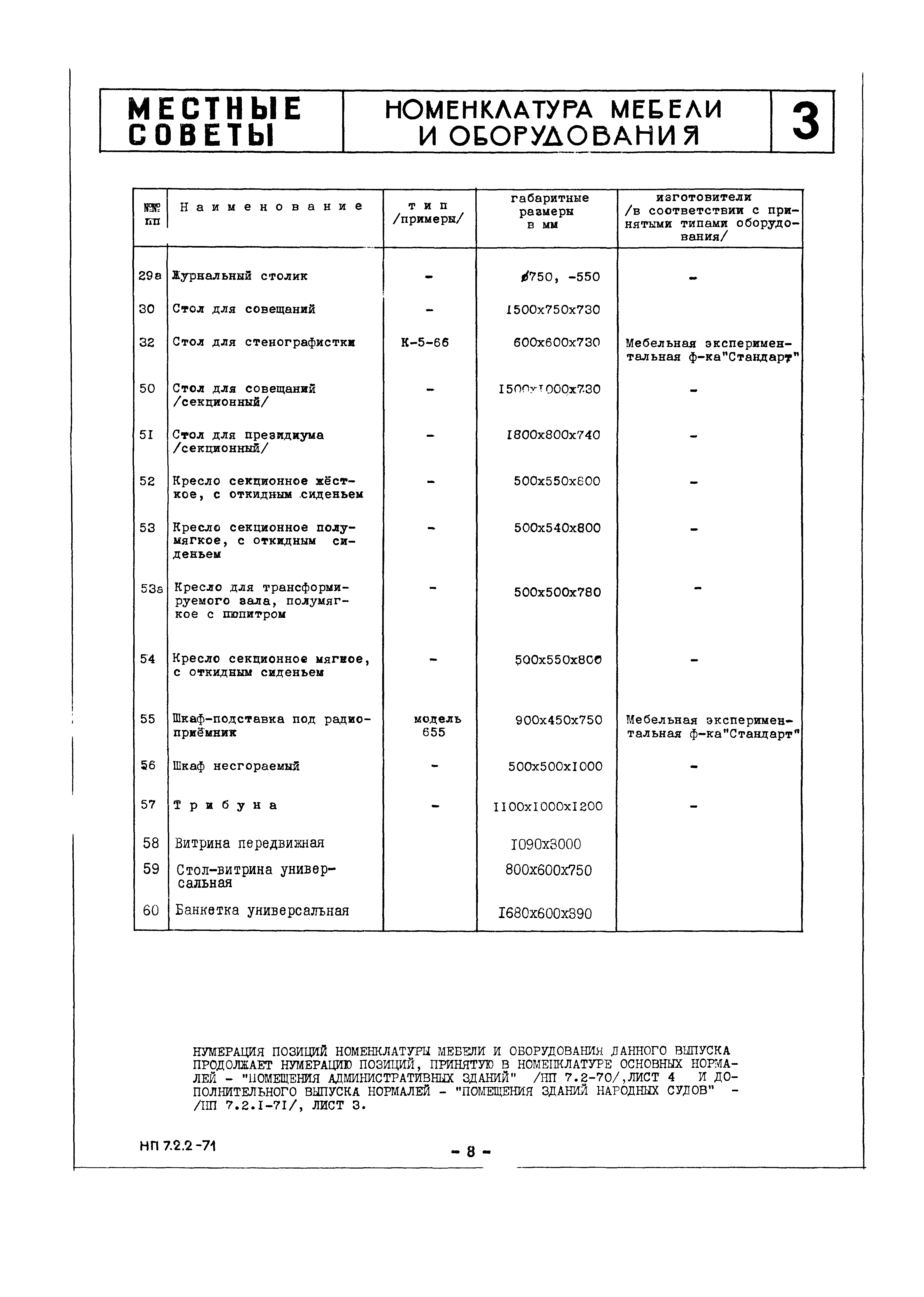 НП 7.2.2-71