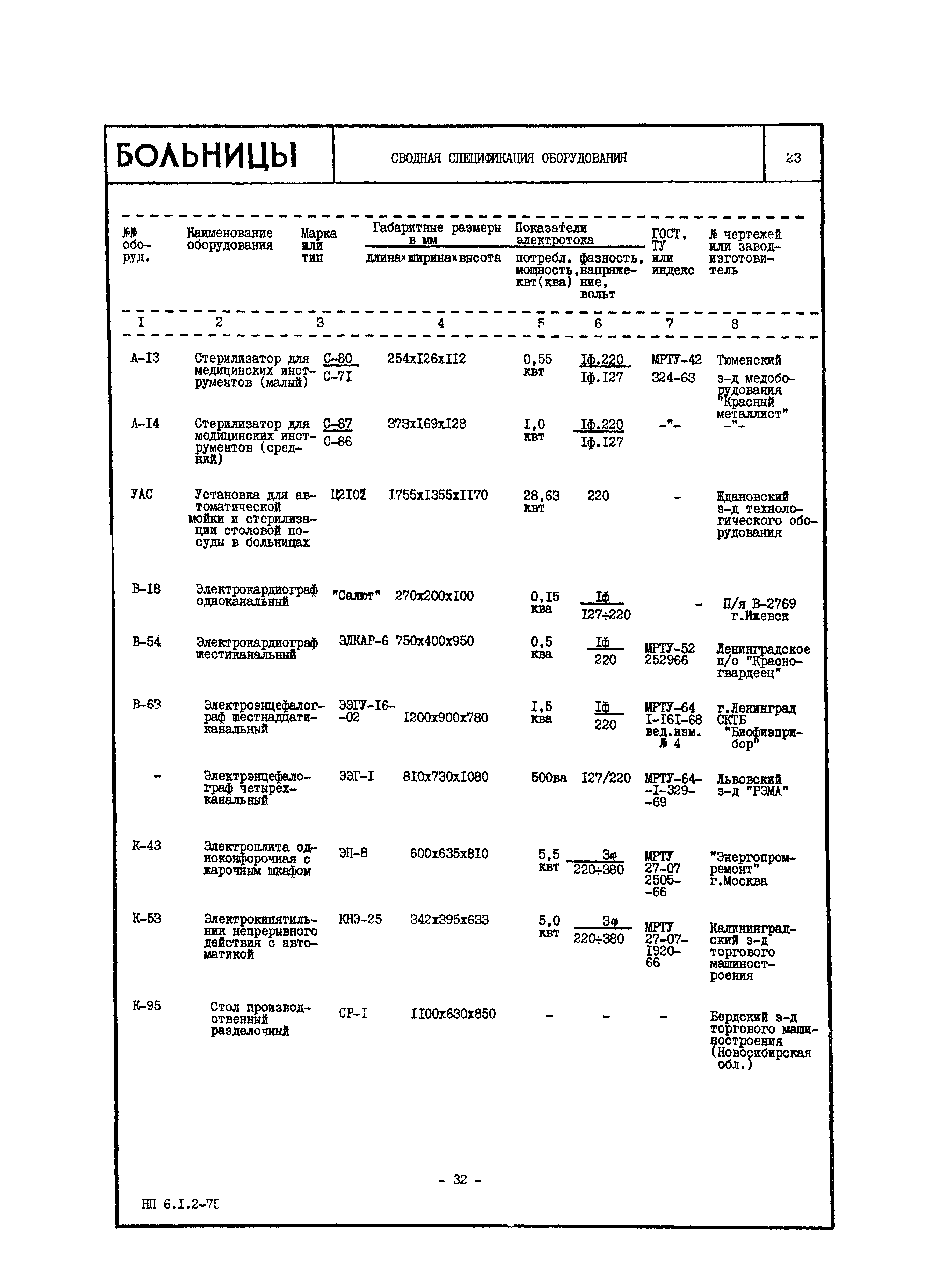 НП 6.1.2-75