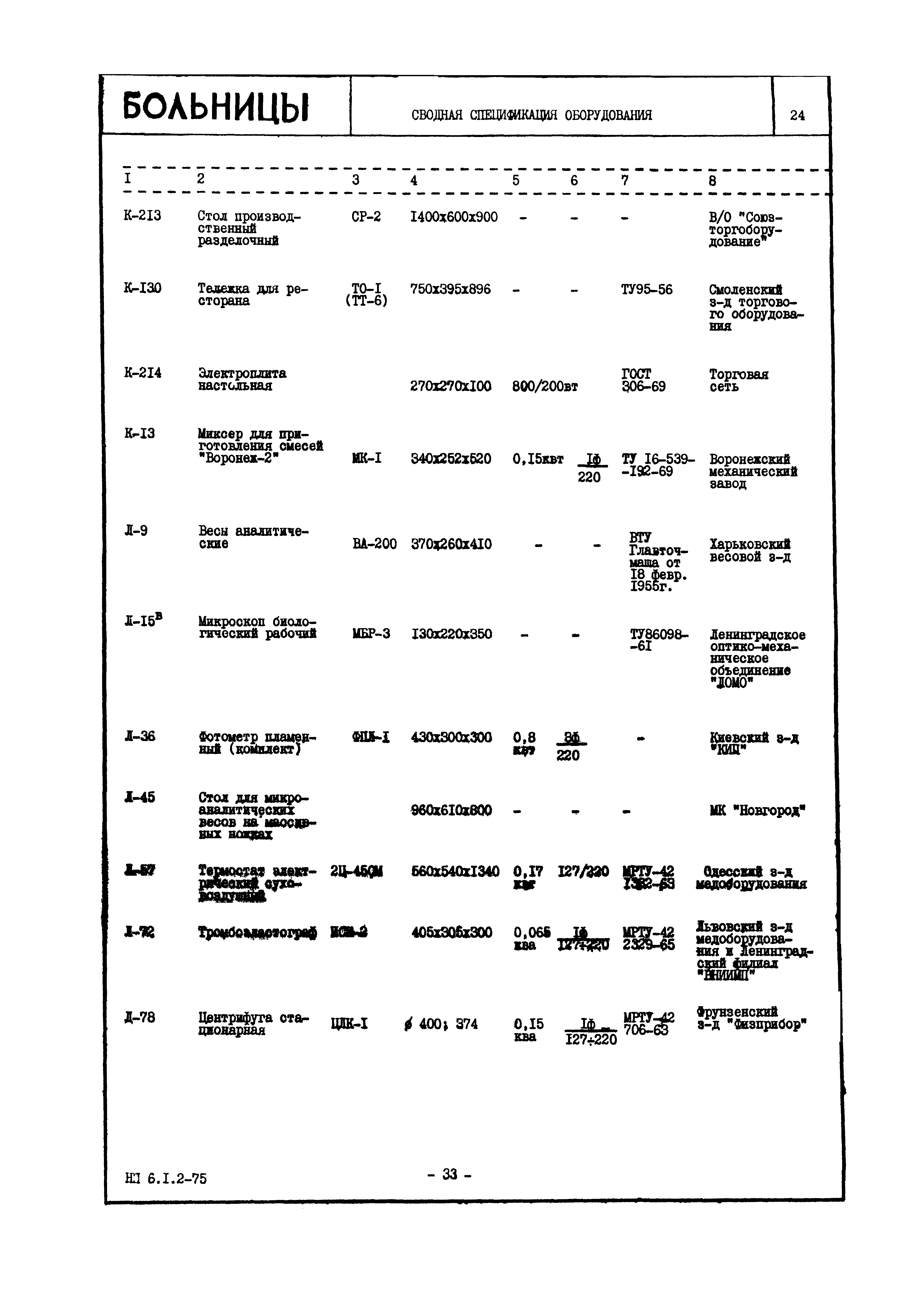 НП 6.1.2-75