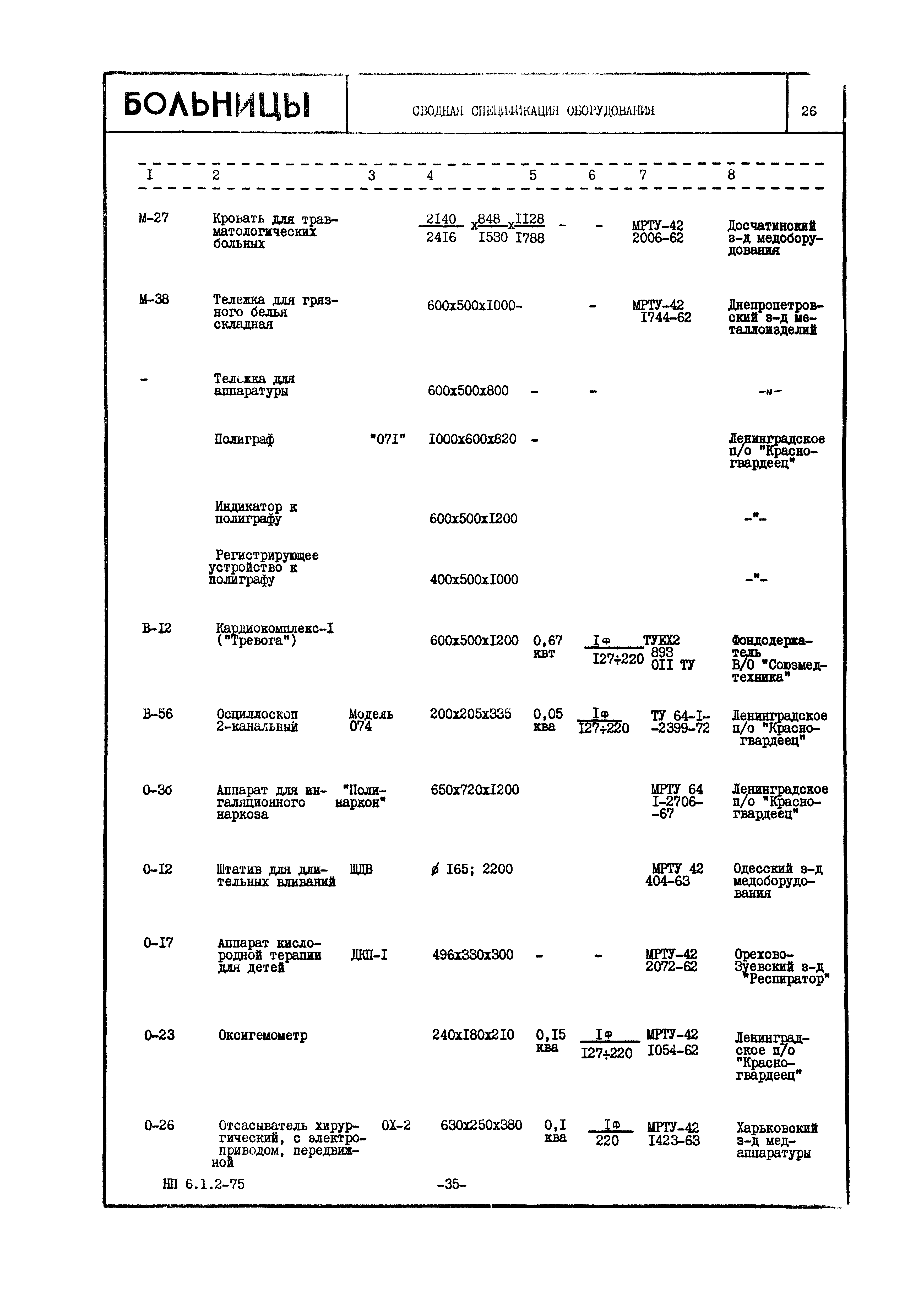 НП 6.1.2-75