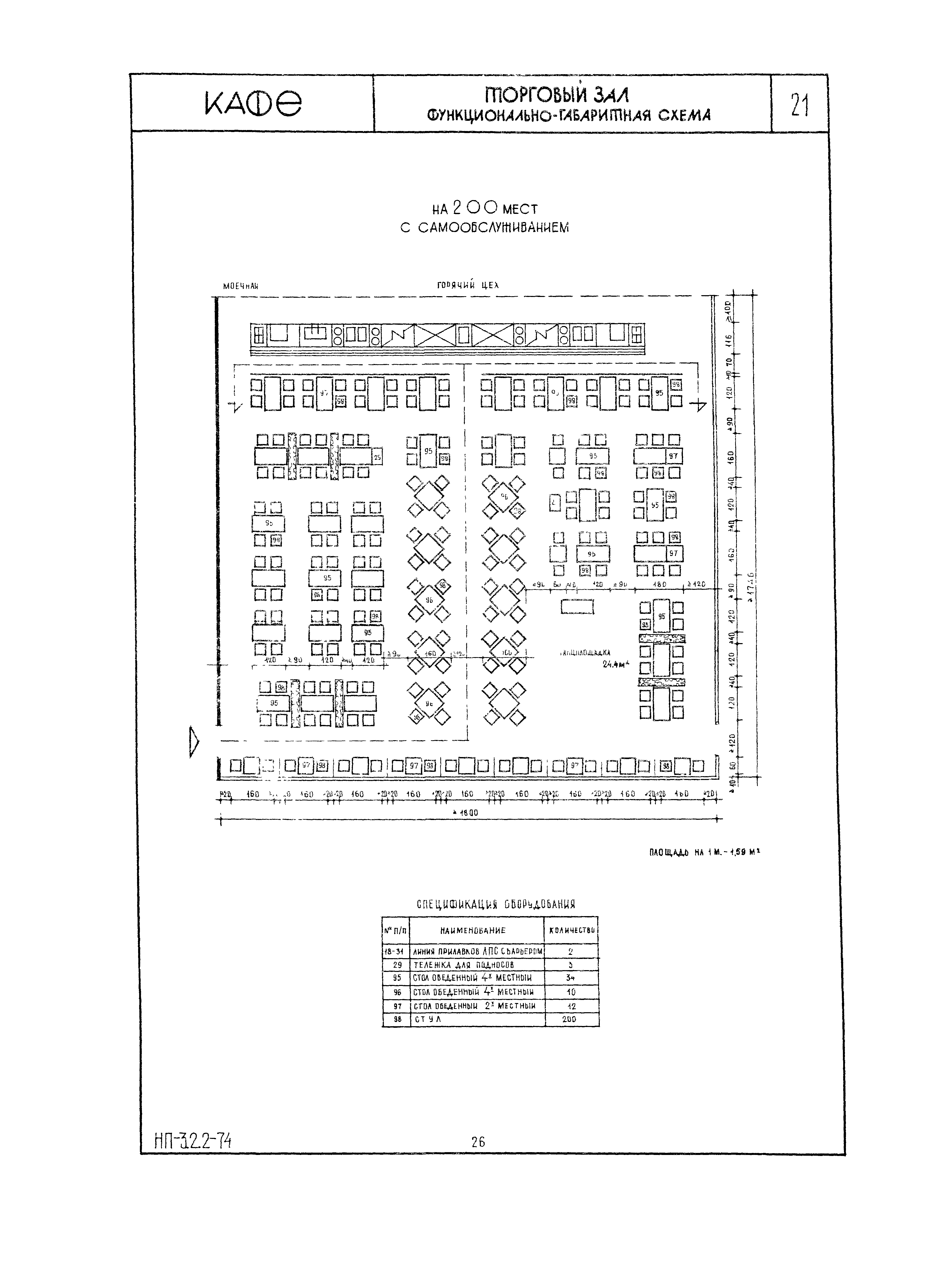 НП 3.2.2-74