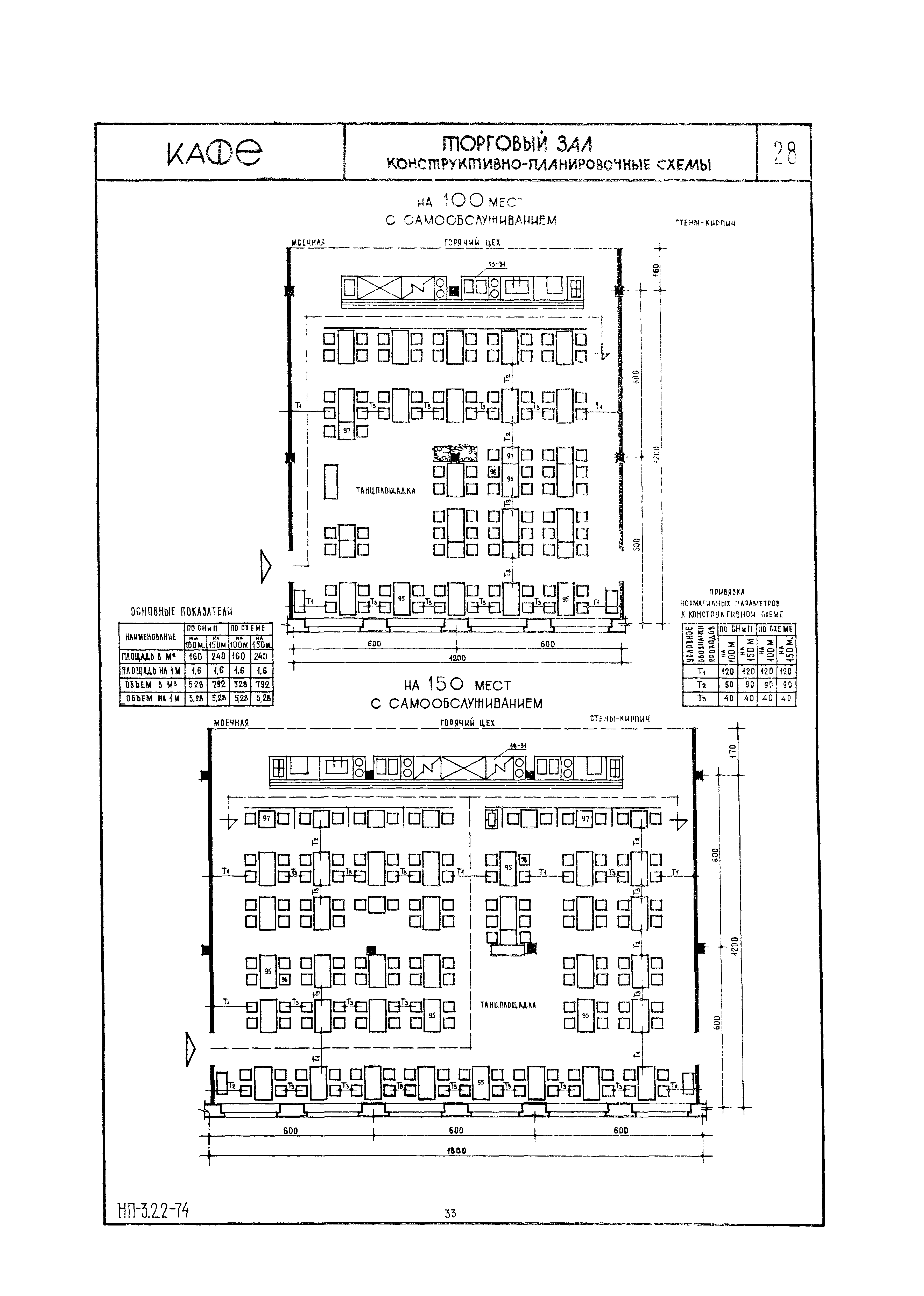 НП 3.2.2-74