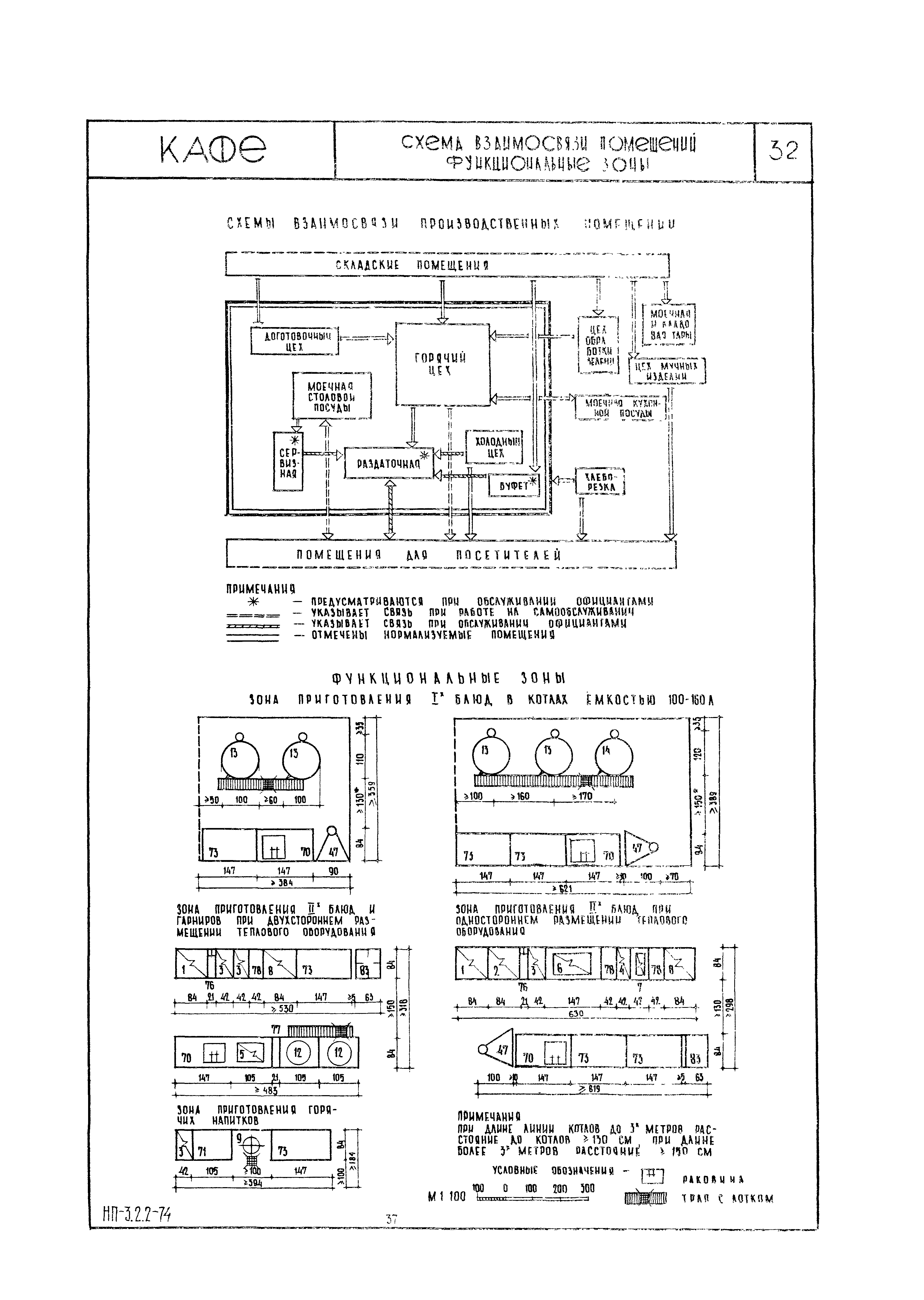 НП 3.2.2-74