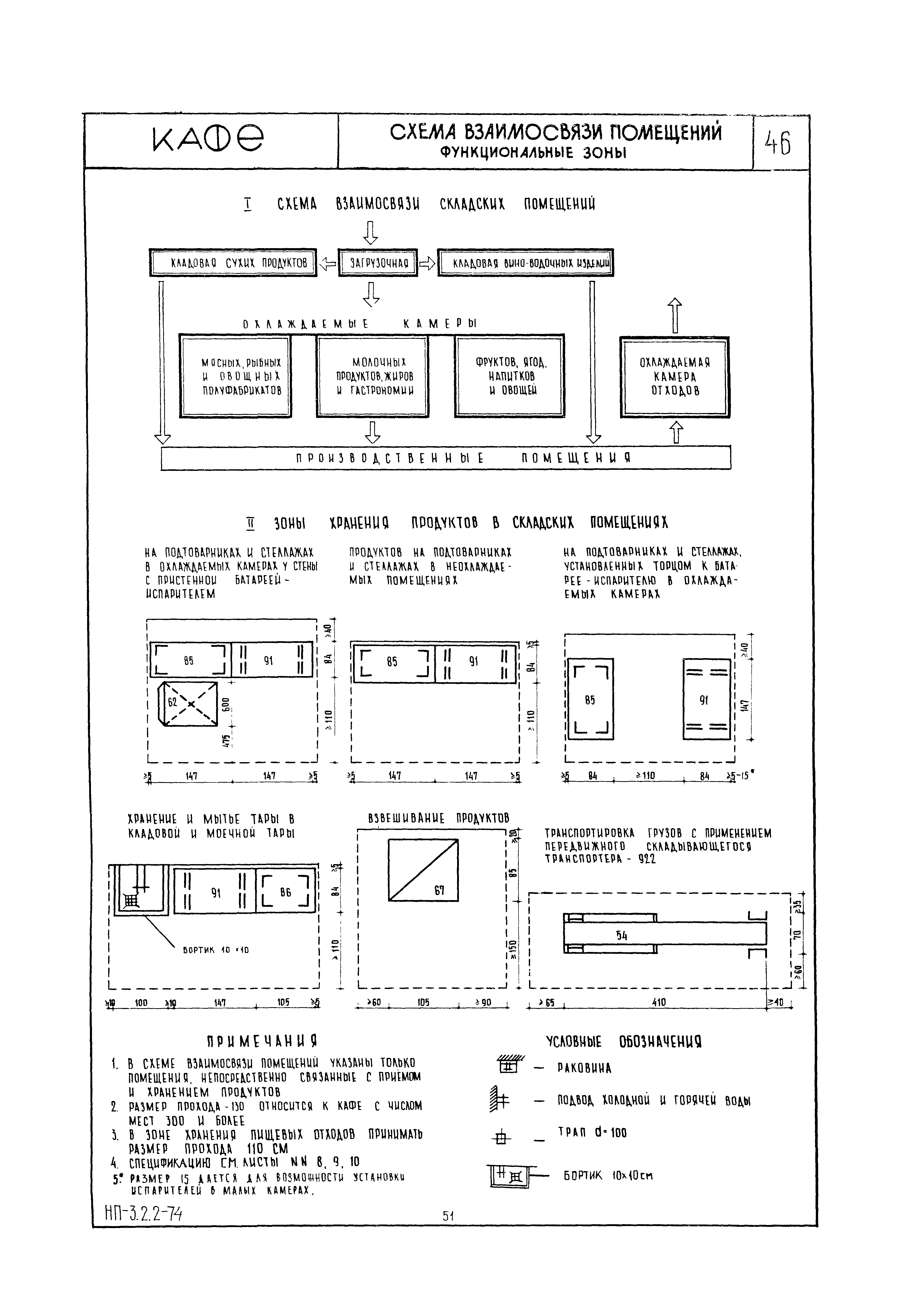 Скачать НП 3.2.2-74 Предприятия общественного питания