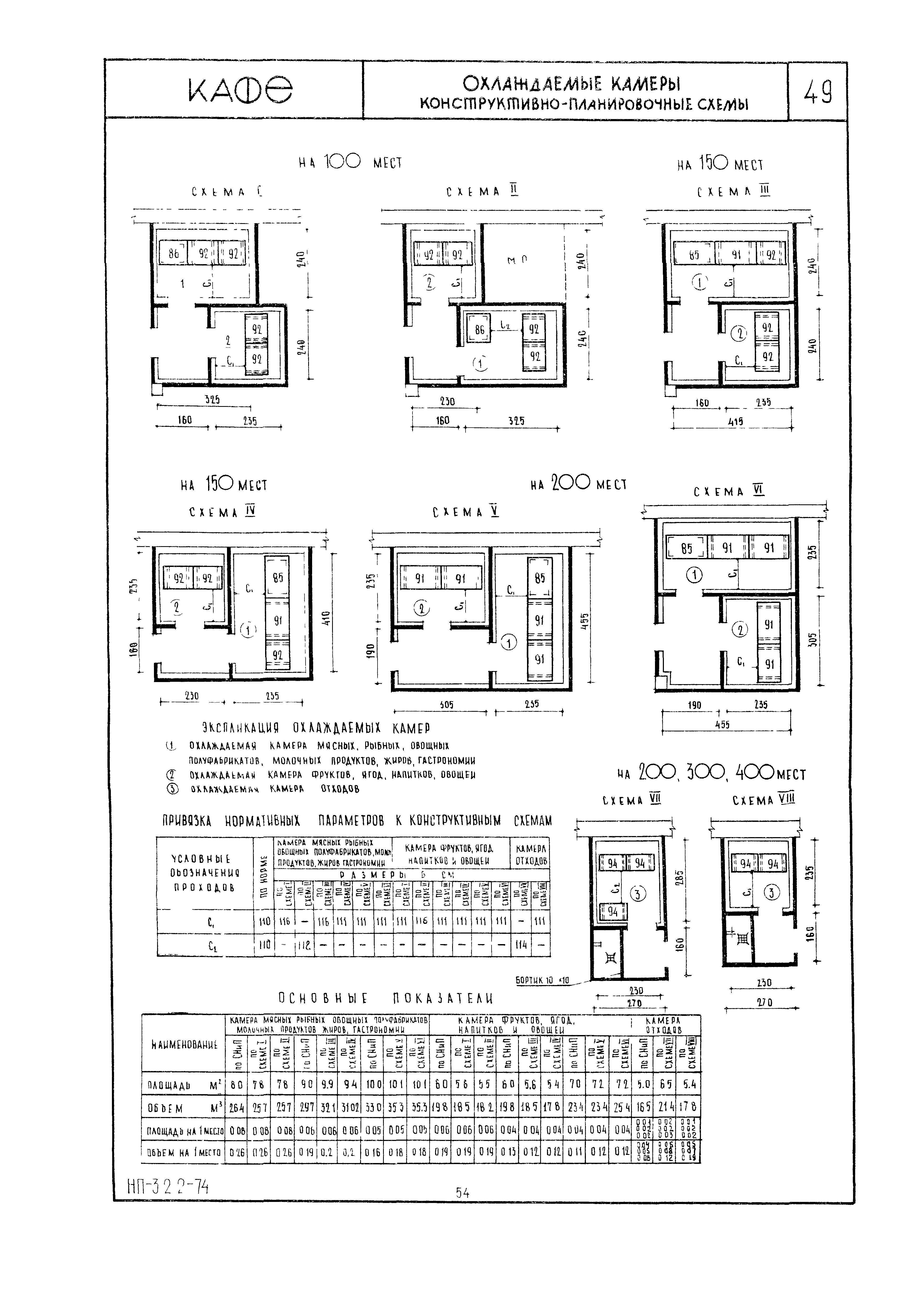 НП 3.2.2-74