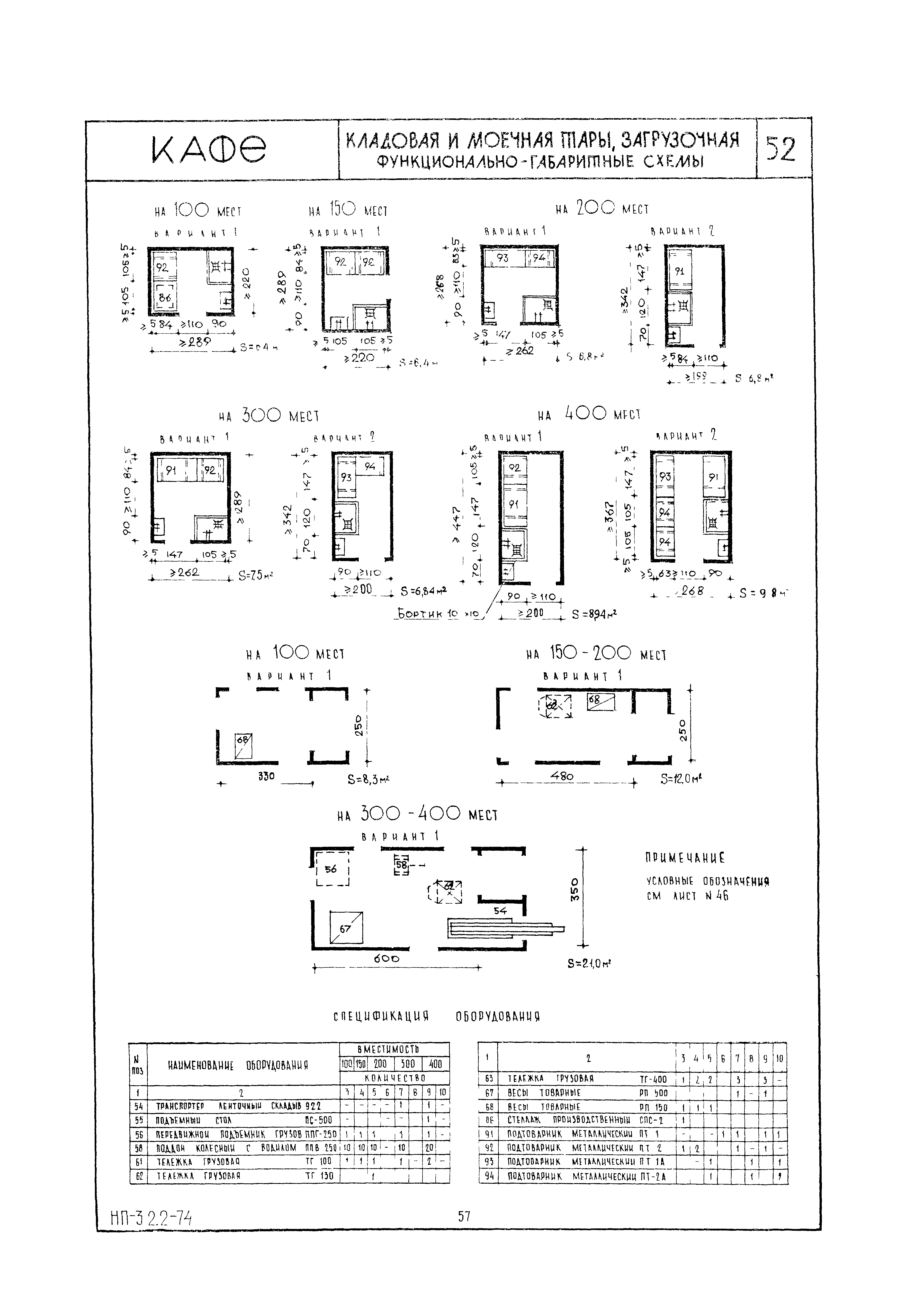 НП 3.2.2-74