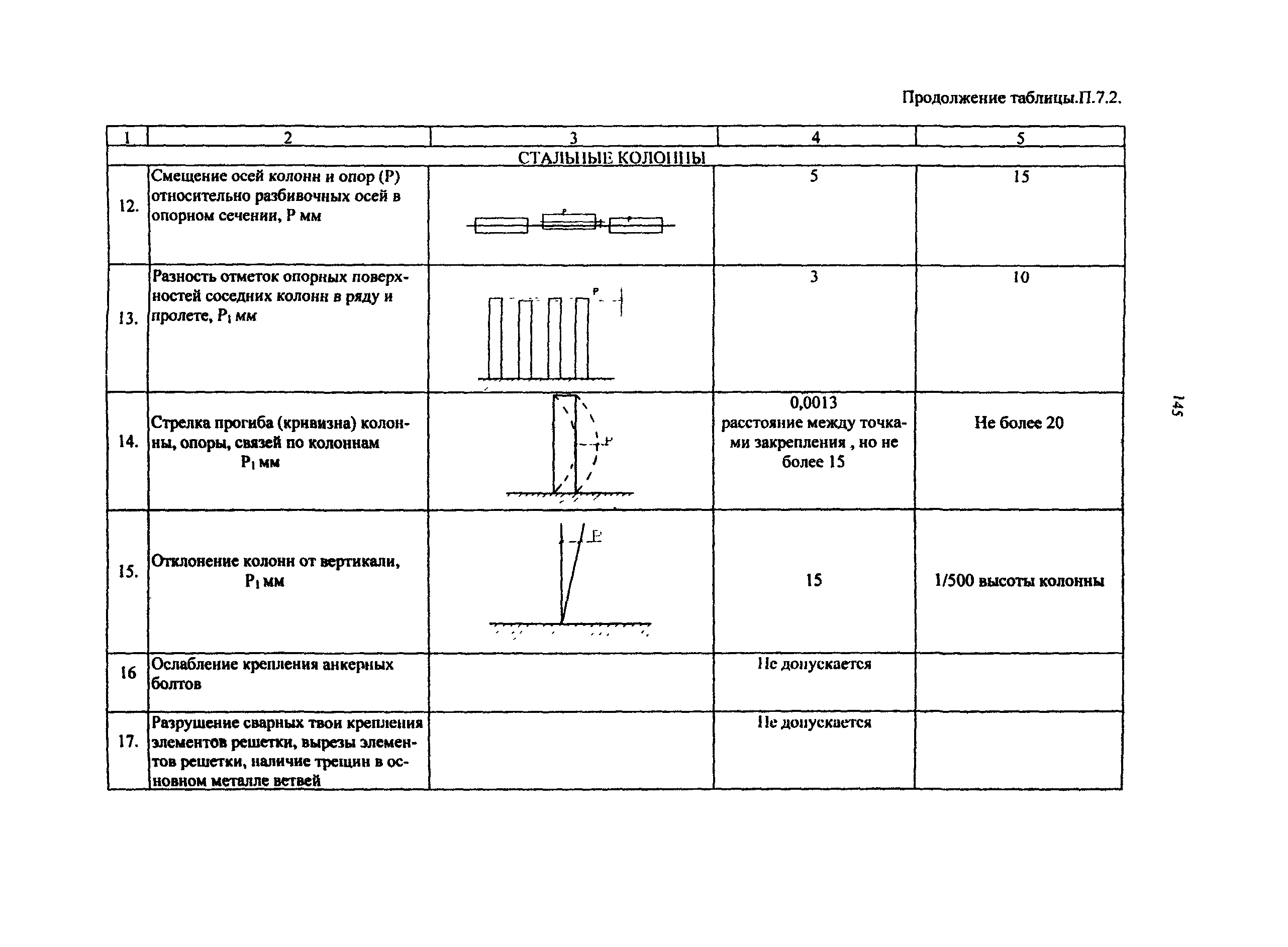 РД 50:48:0075.03.05