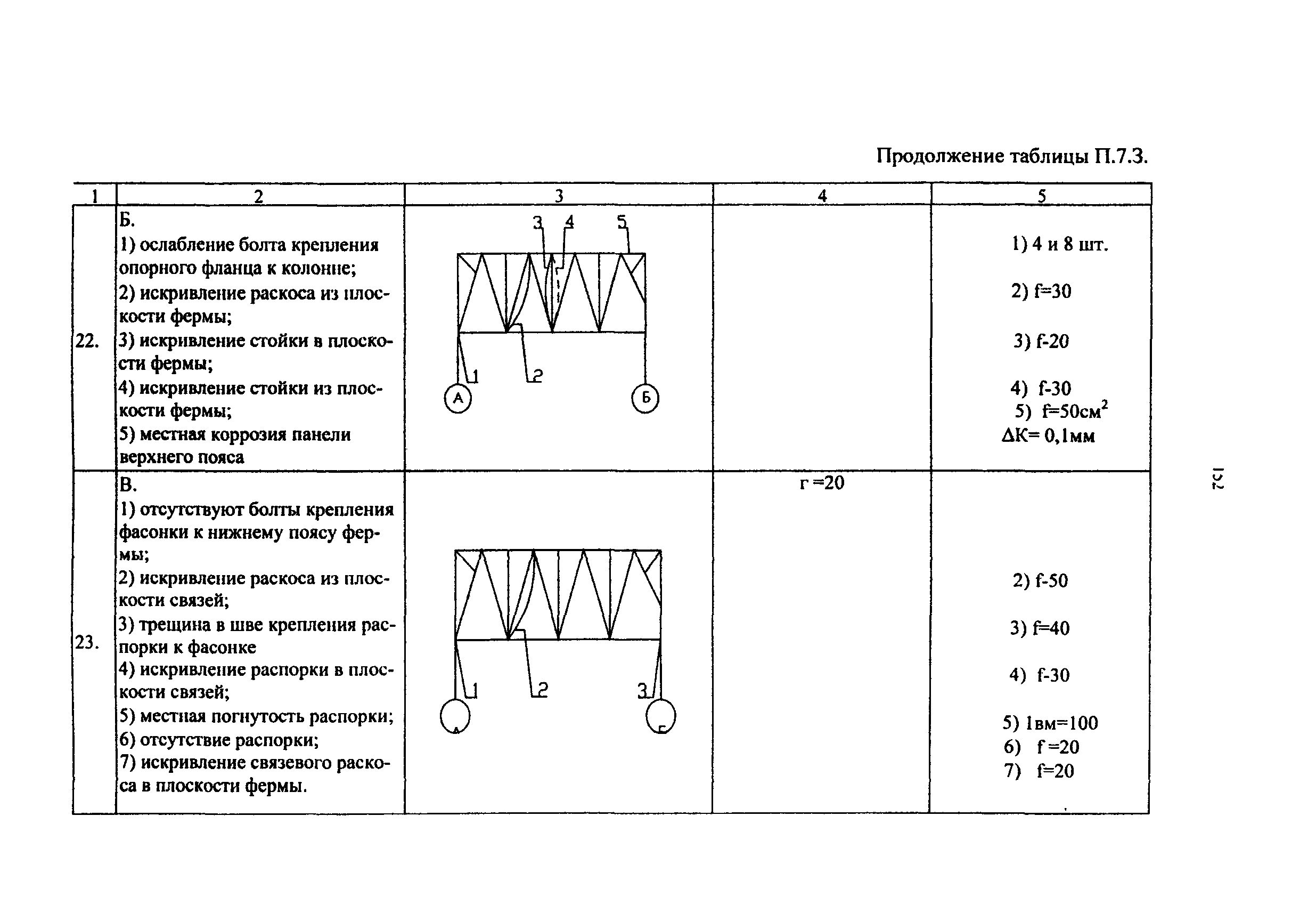 РД 50:48:0075.03.05