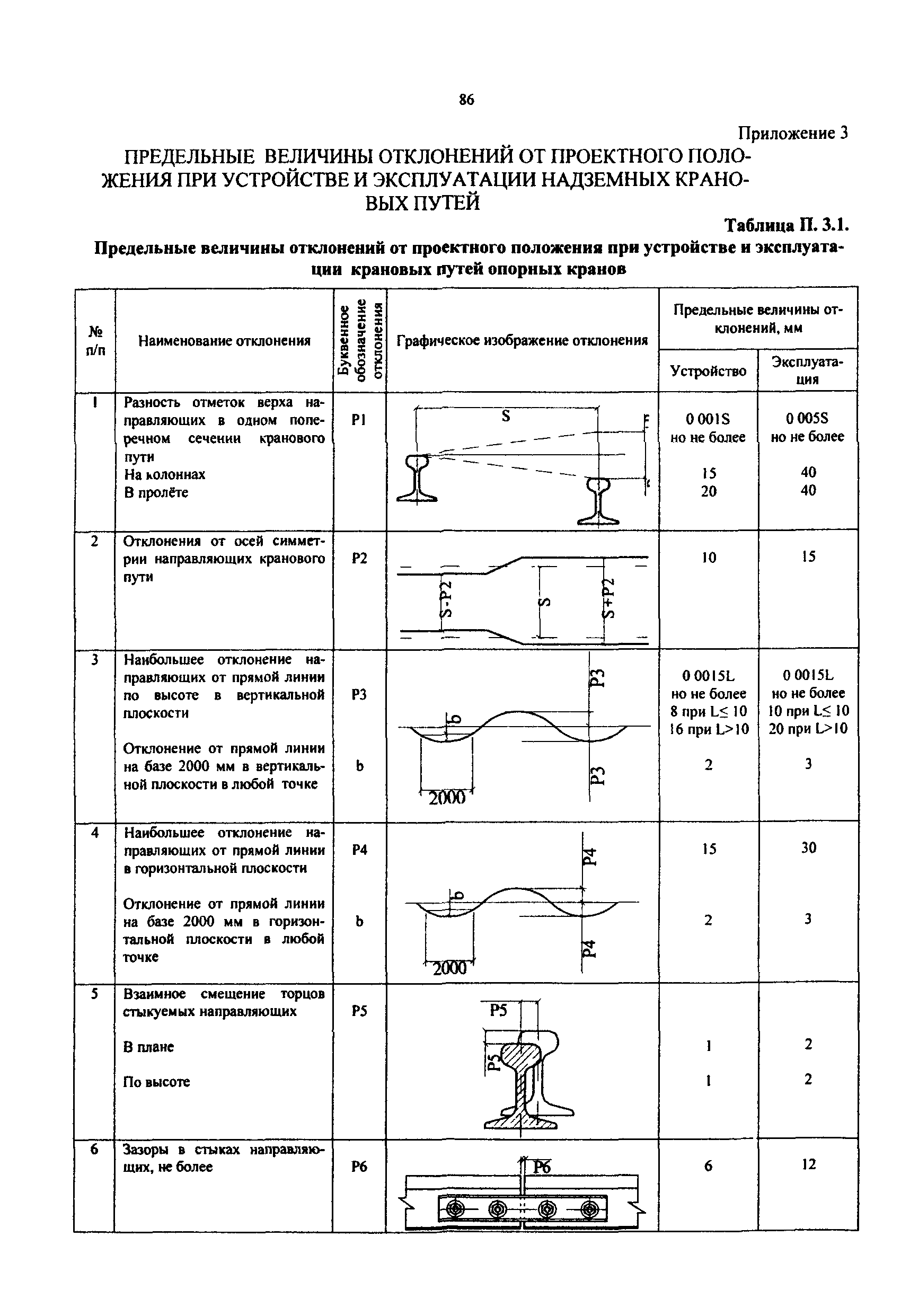 РД 50:48:0075.03.05