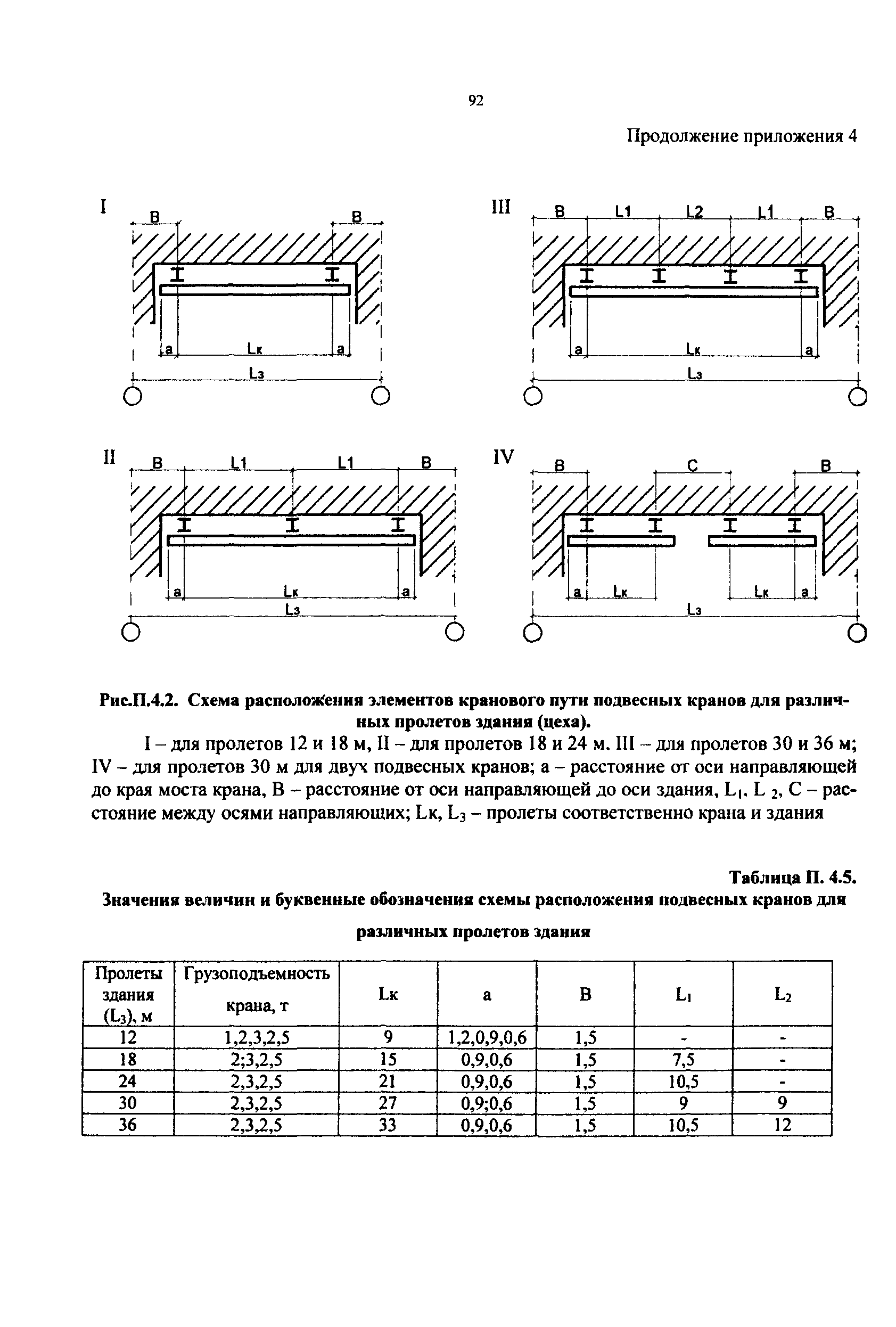 РД 50:48:0075.03.05