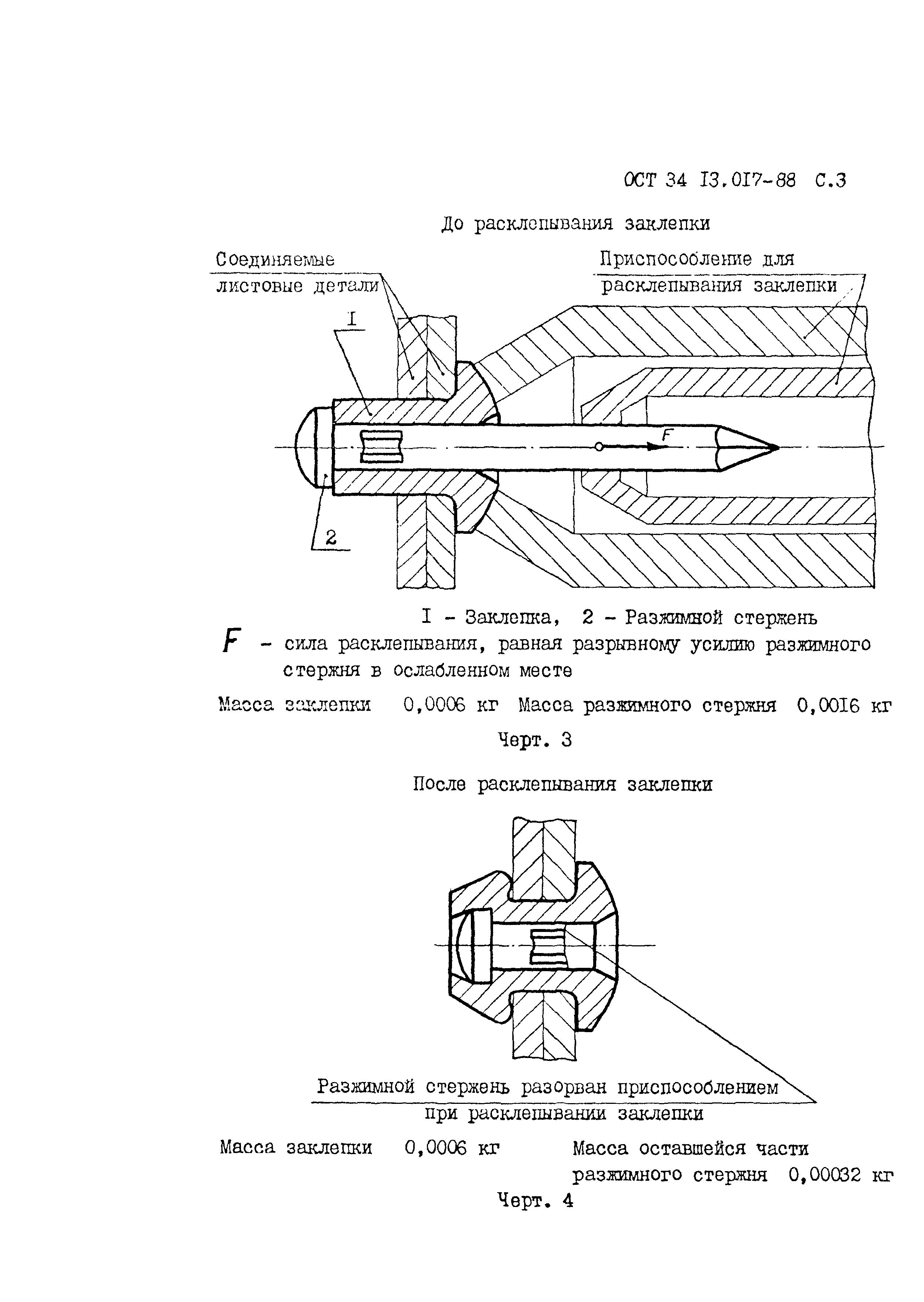 ОСТ 34-13-017-88