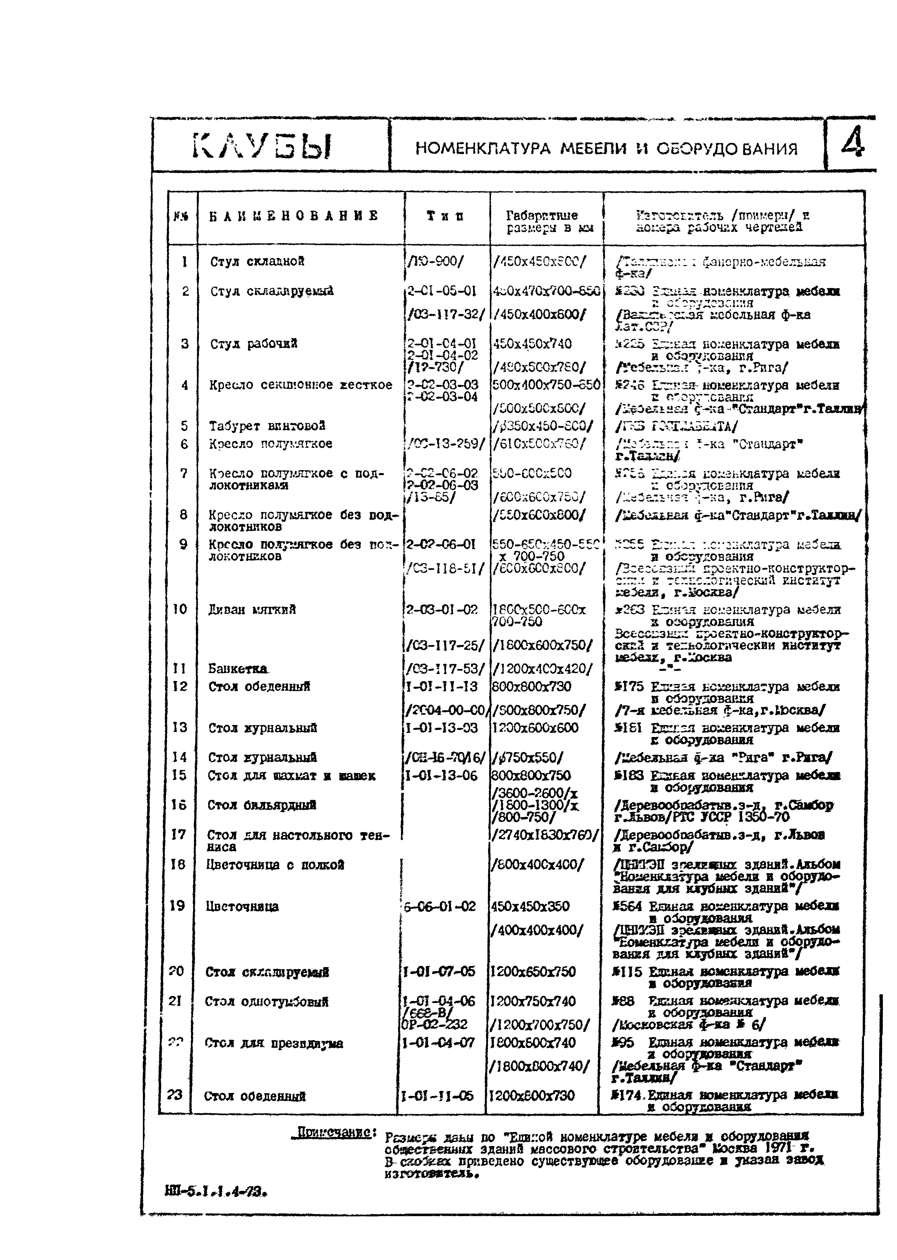 НП 5.1.1.4-73