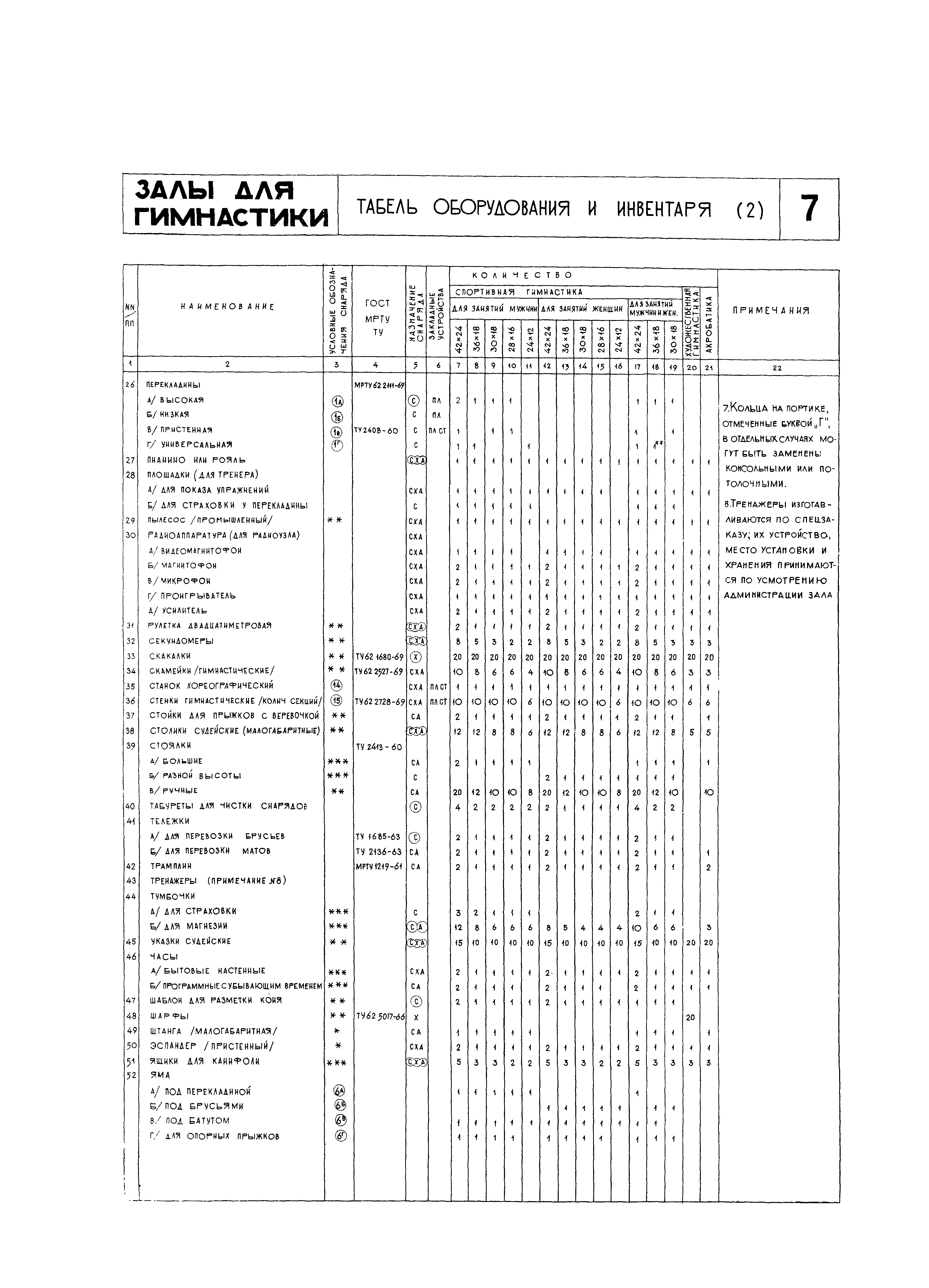 НП 5.3.3-71