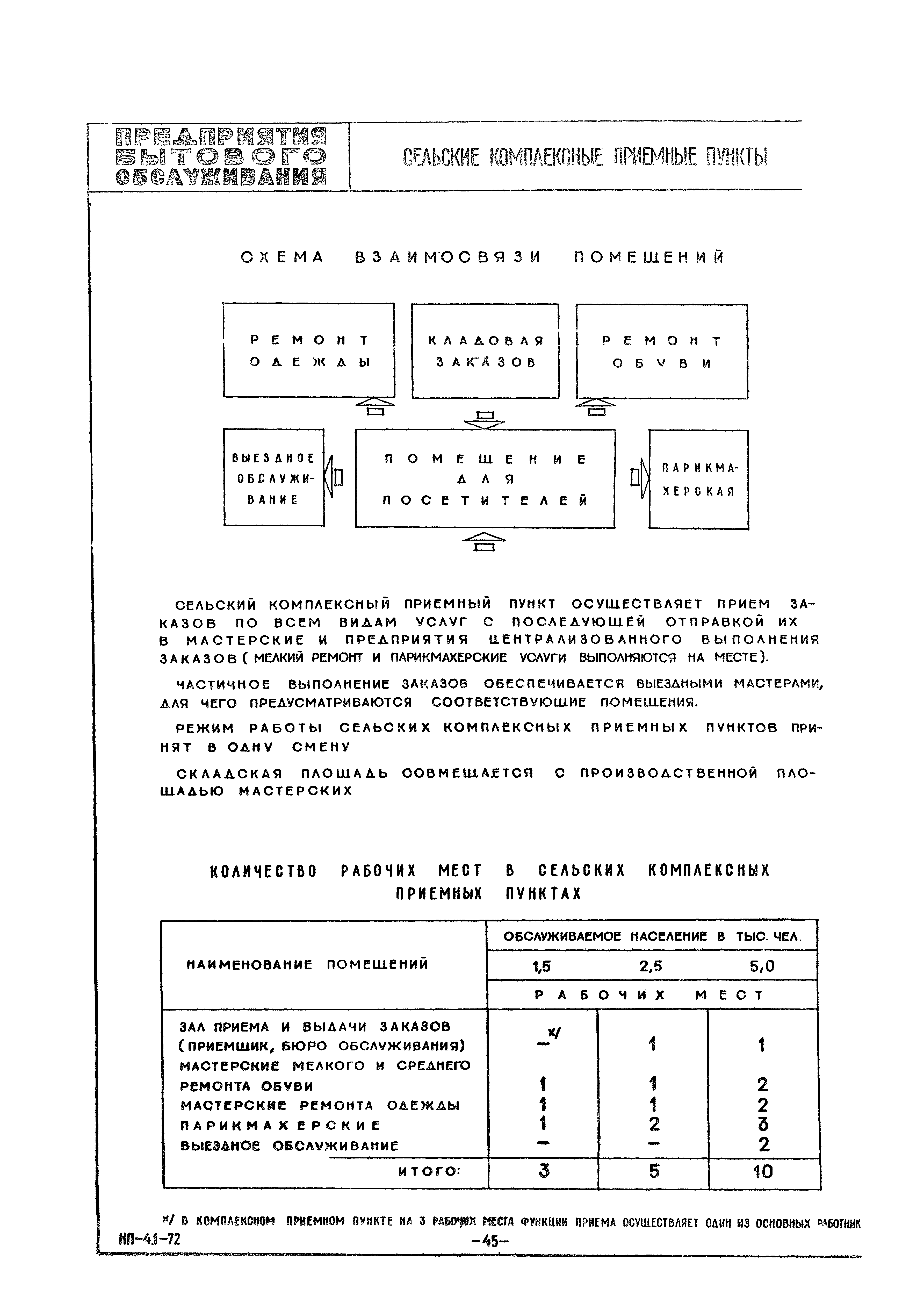 НП 4.1-72