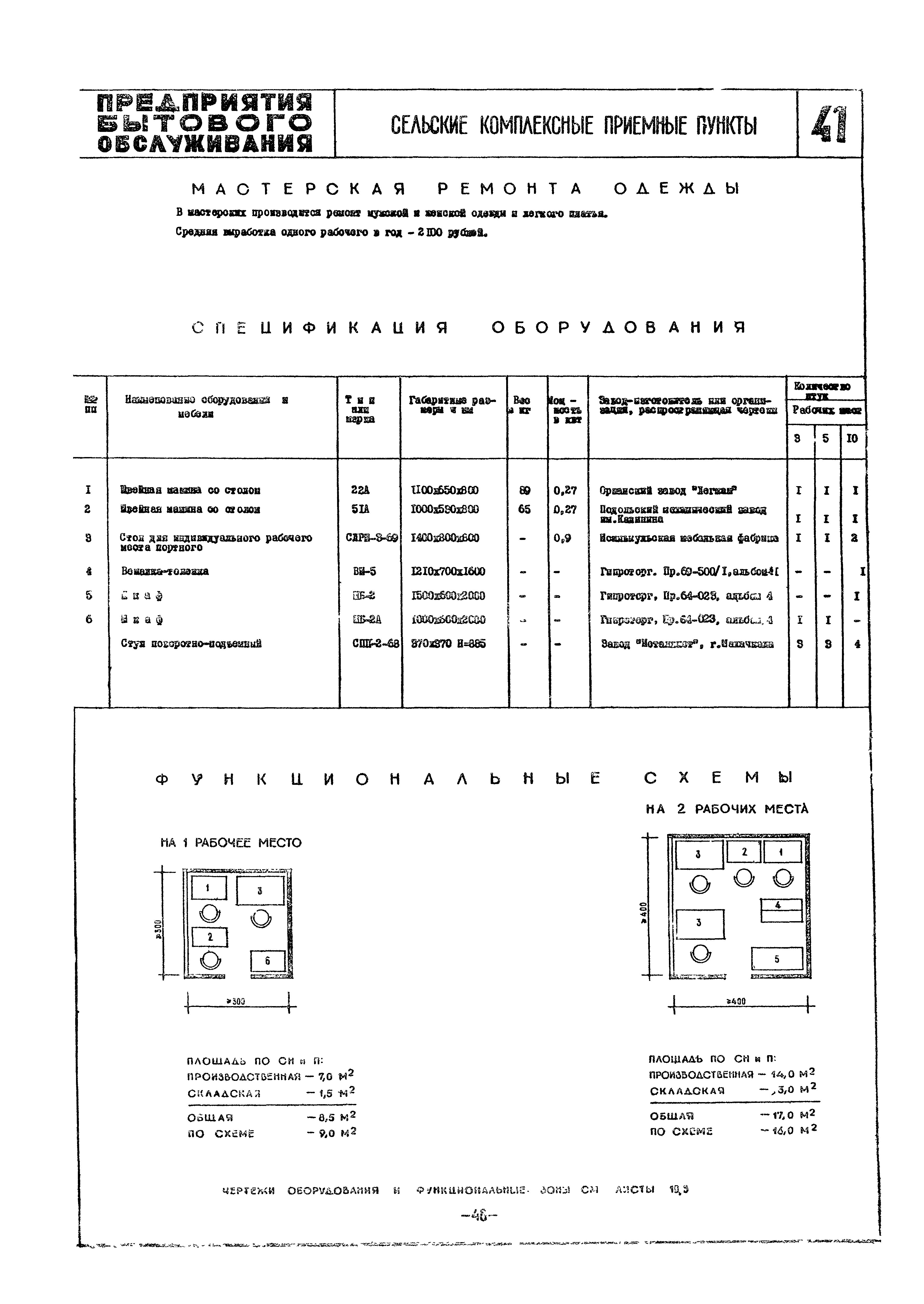 НП 4.1-72