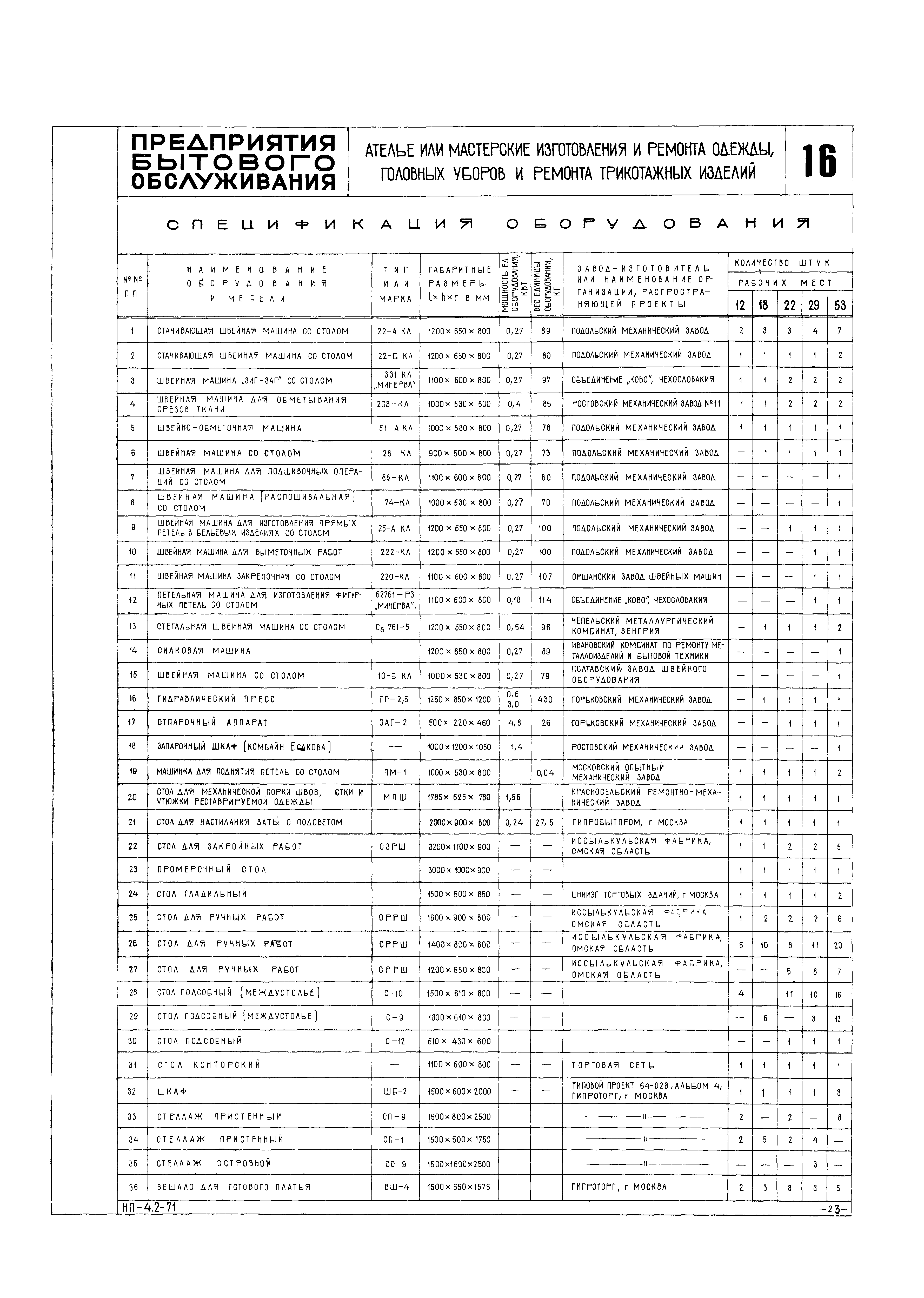 НП 4.2-71