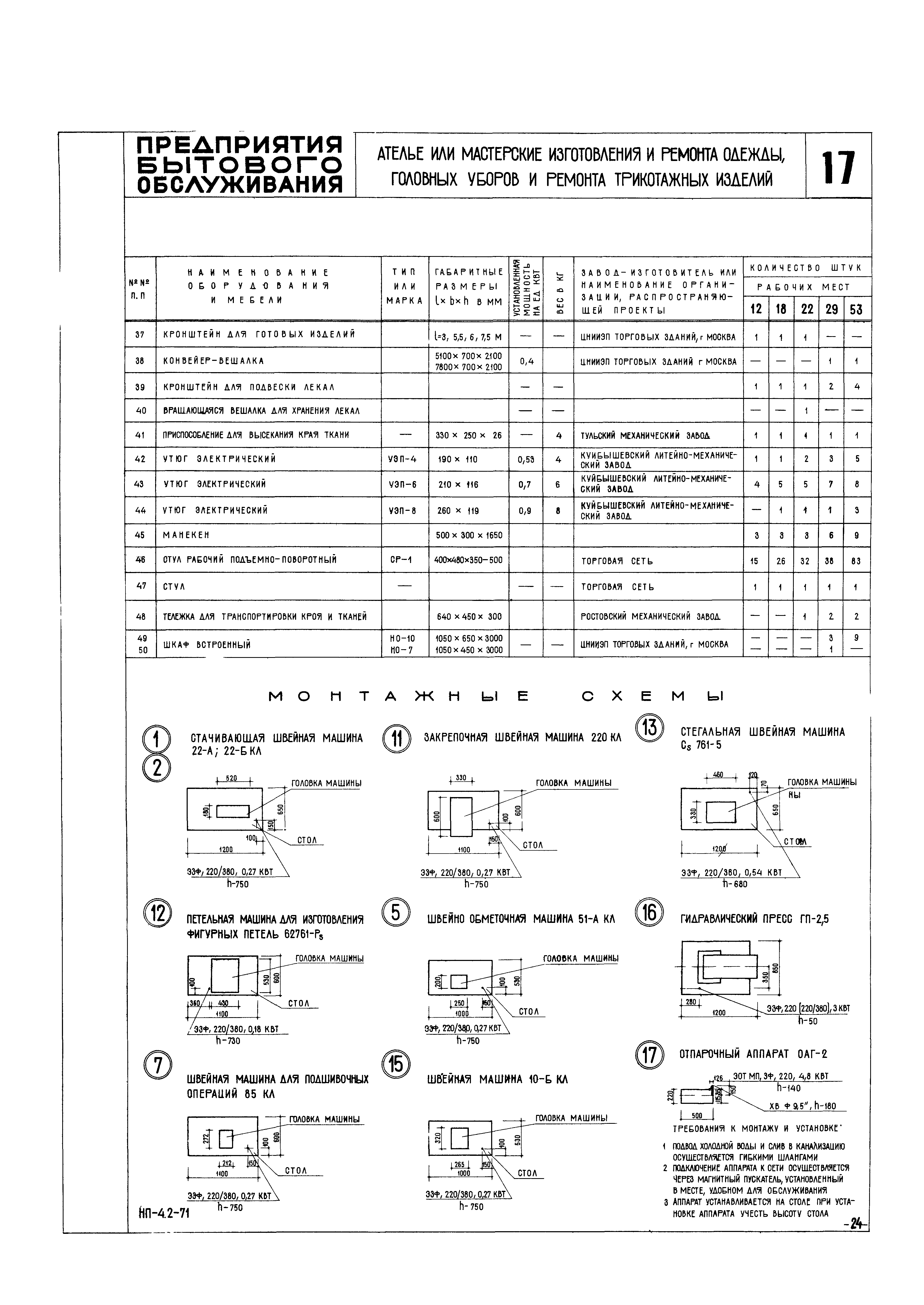 НП 4.2-71