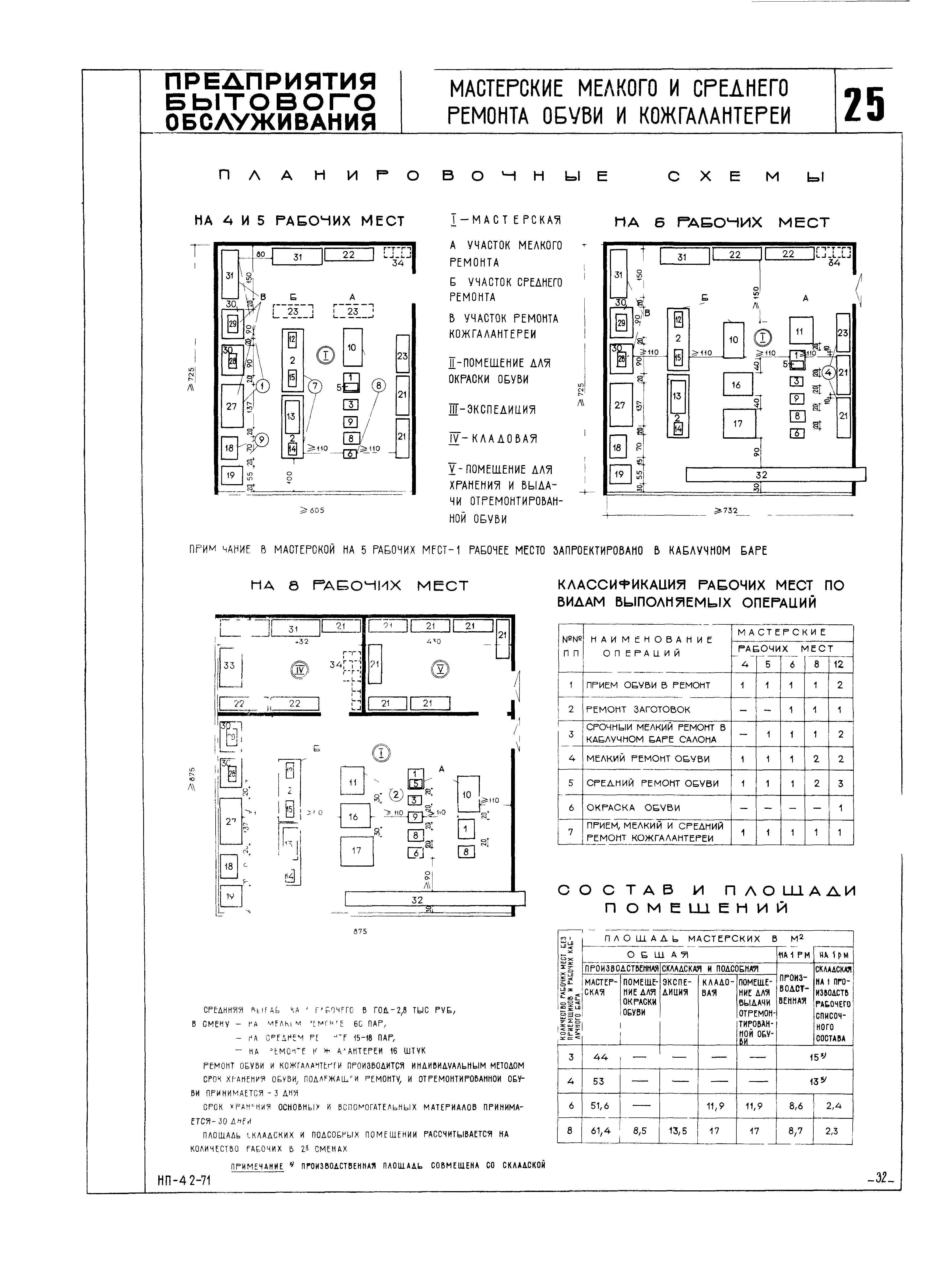 НП 4.2-71