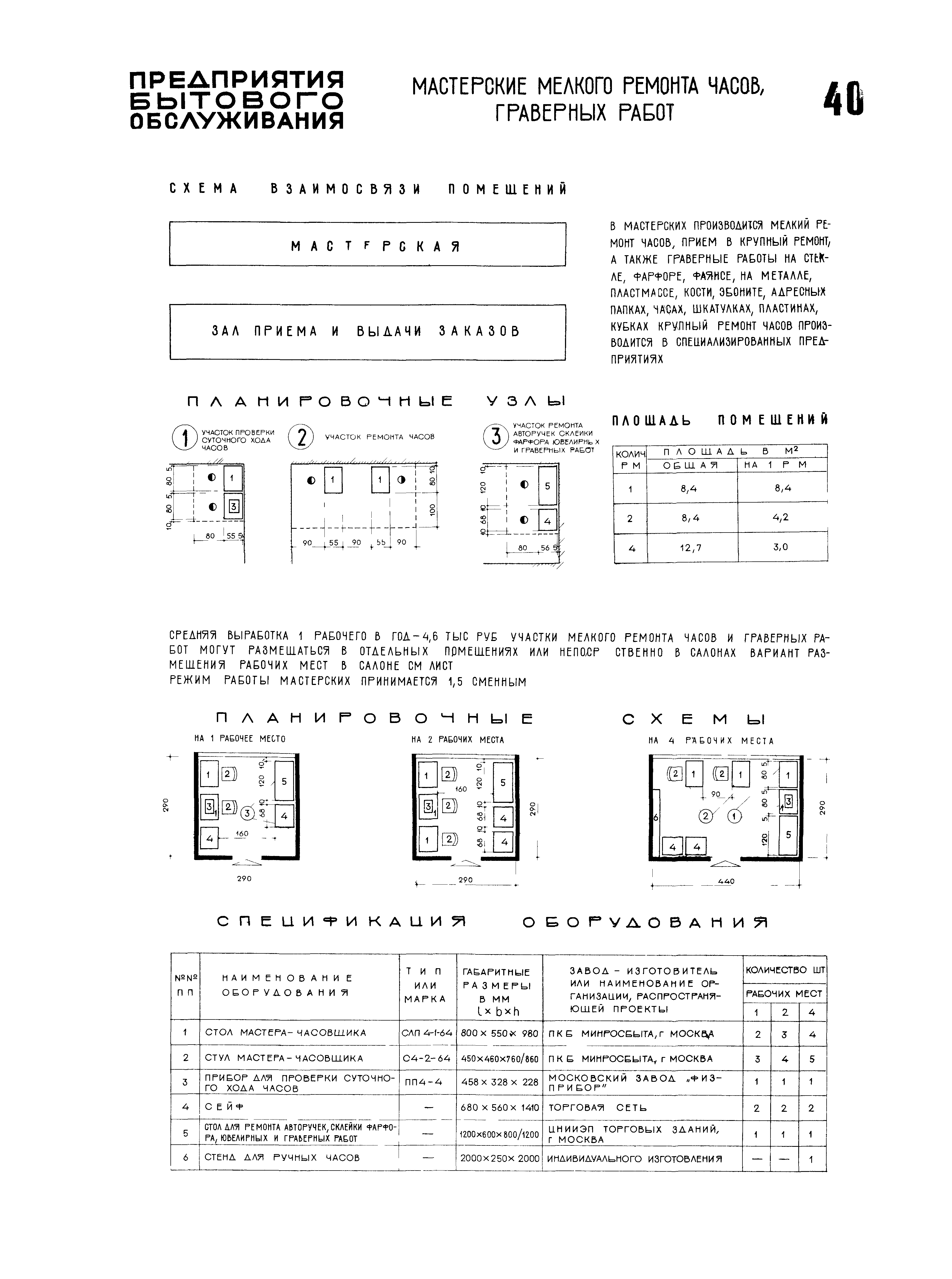 НП 4.2-71