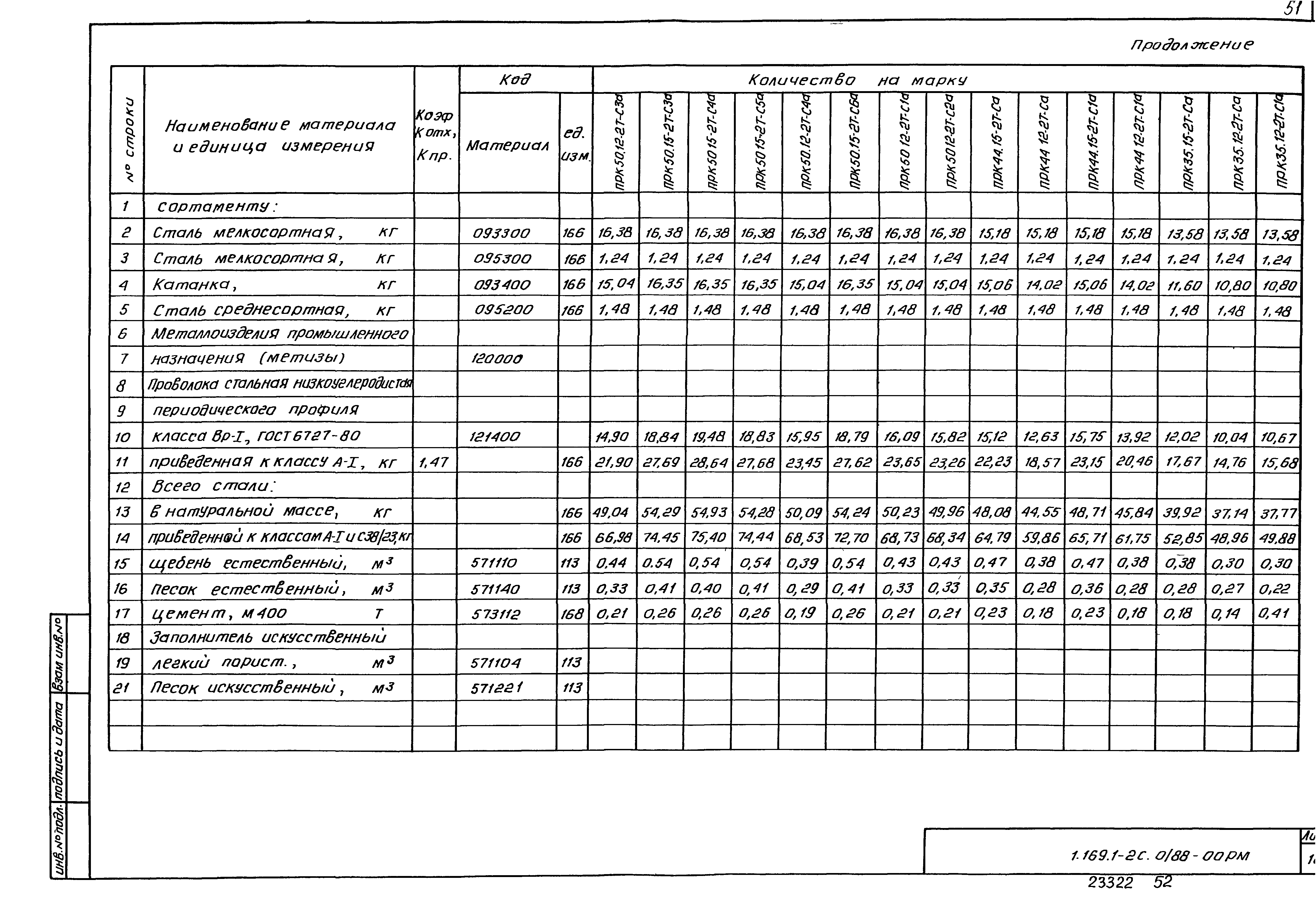 Серия 1.169.1-2с