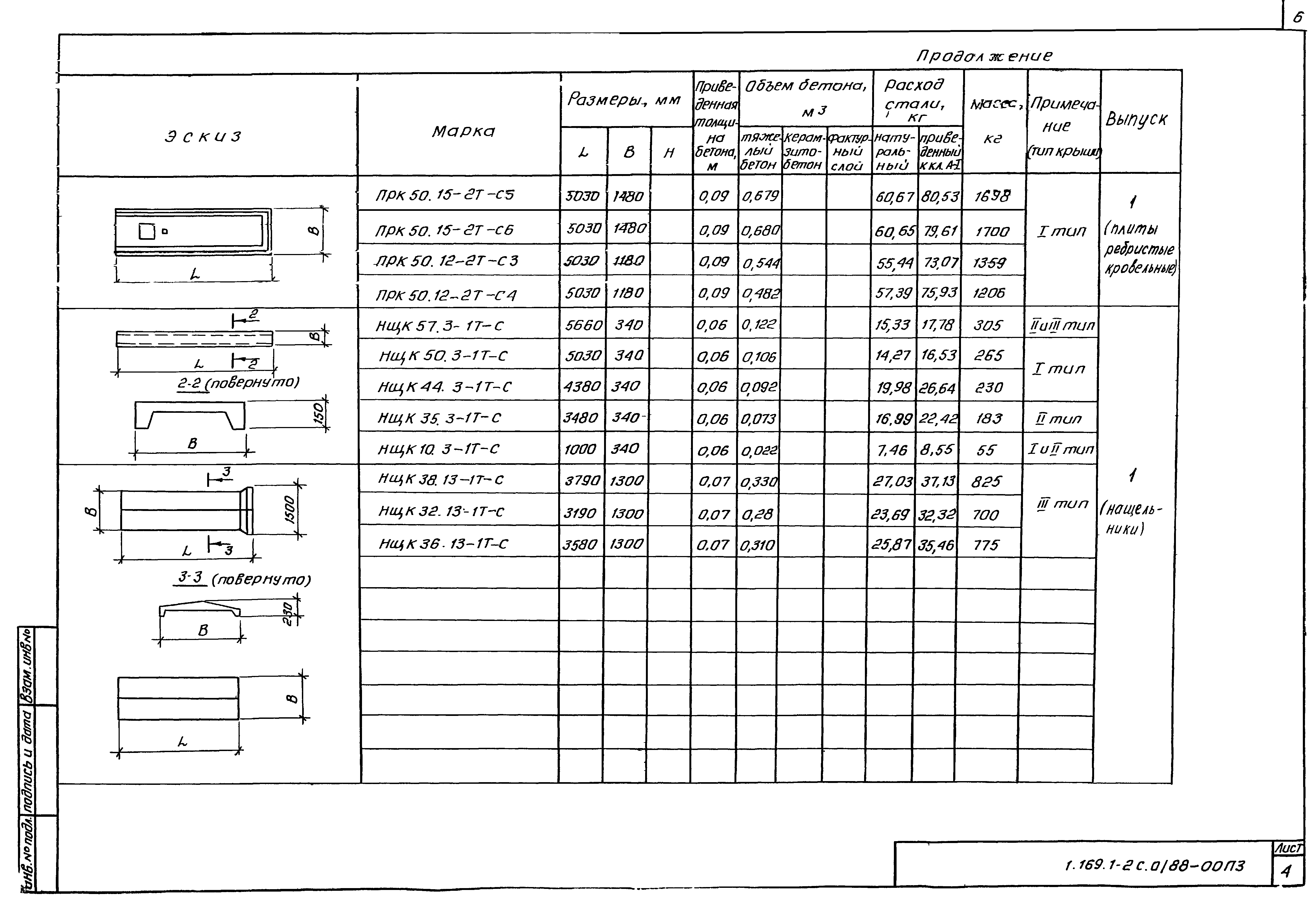 Серия 1.169.1-2с