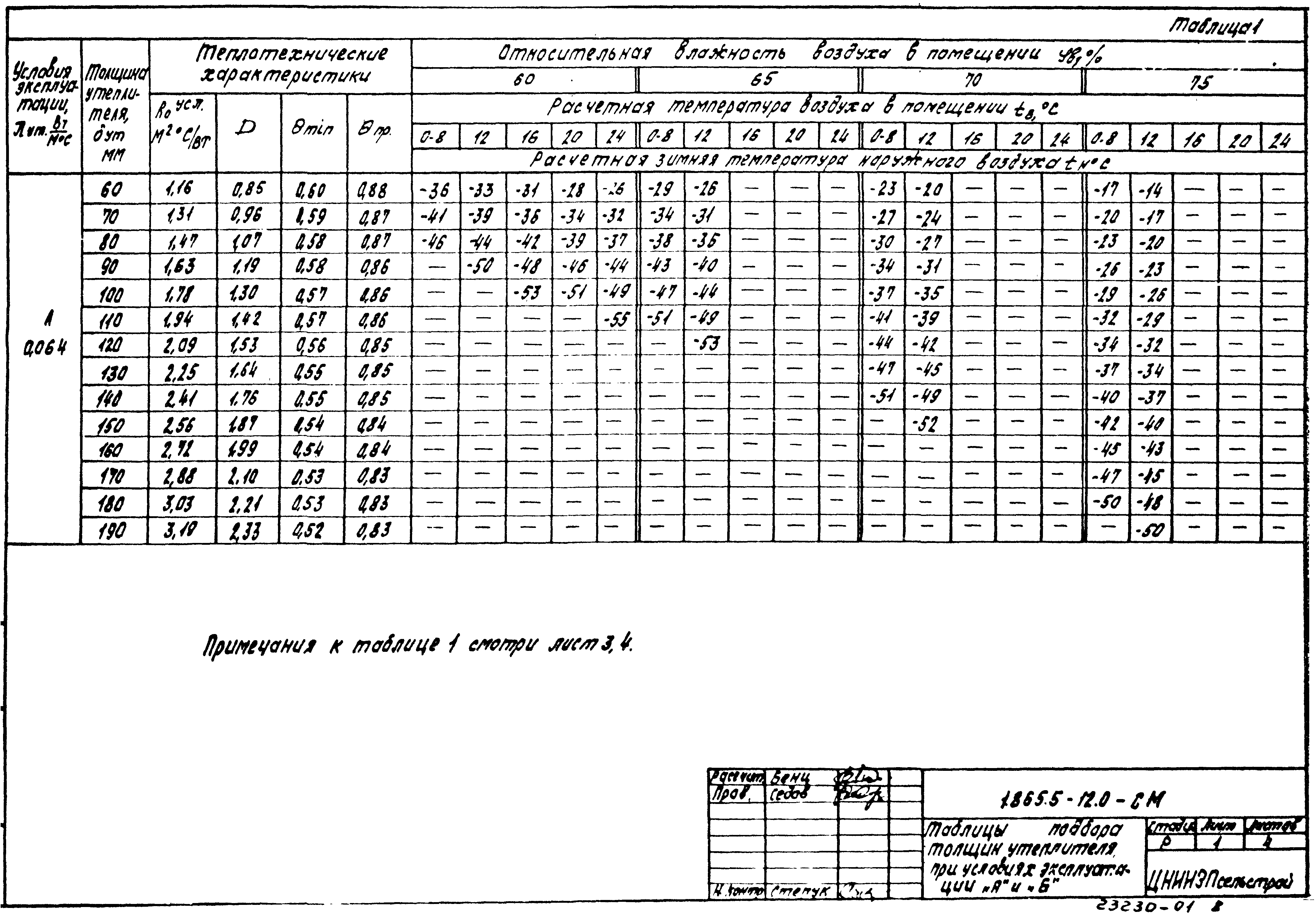 Серия 1.865.5-12
