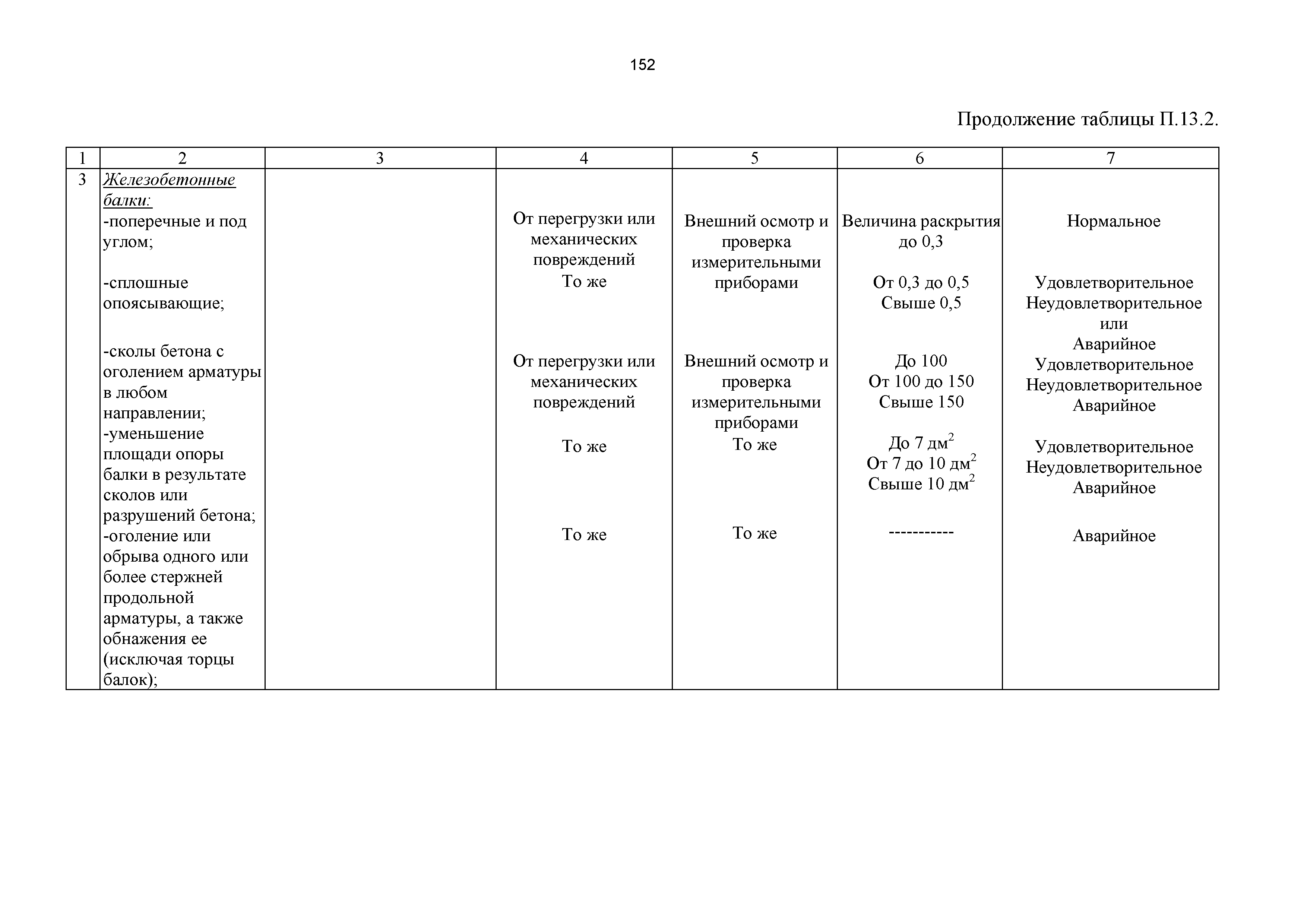 РД 50:48:0075.01.05