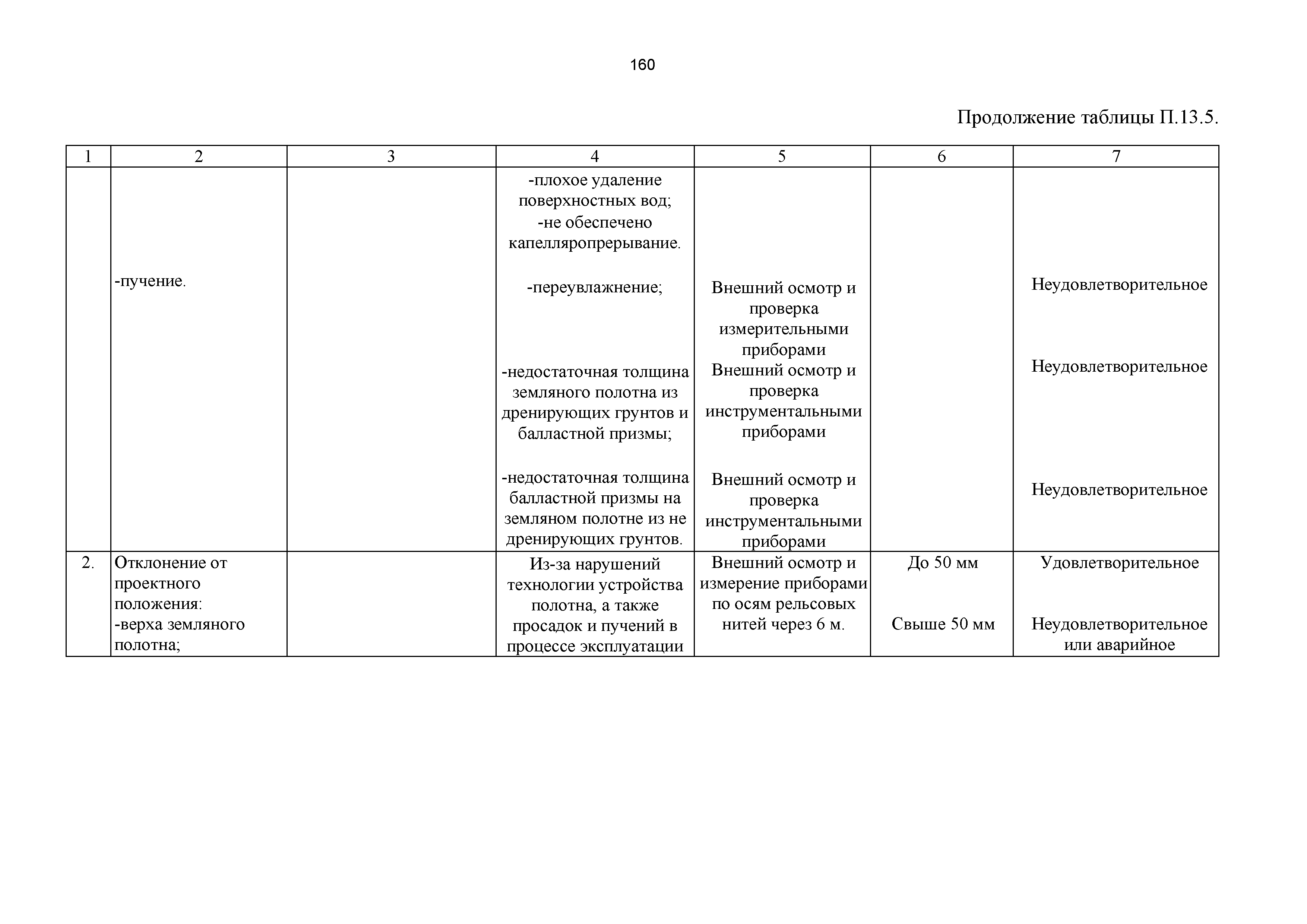 РД 50:48:0075.01.05