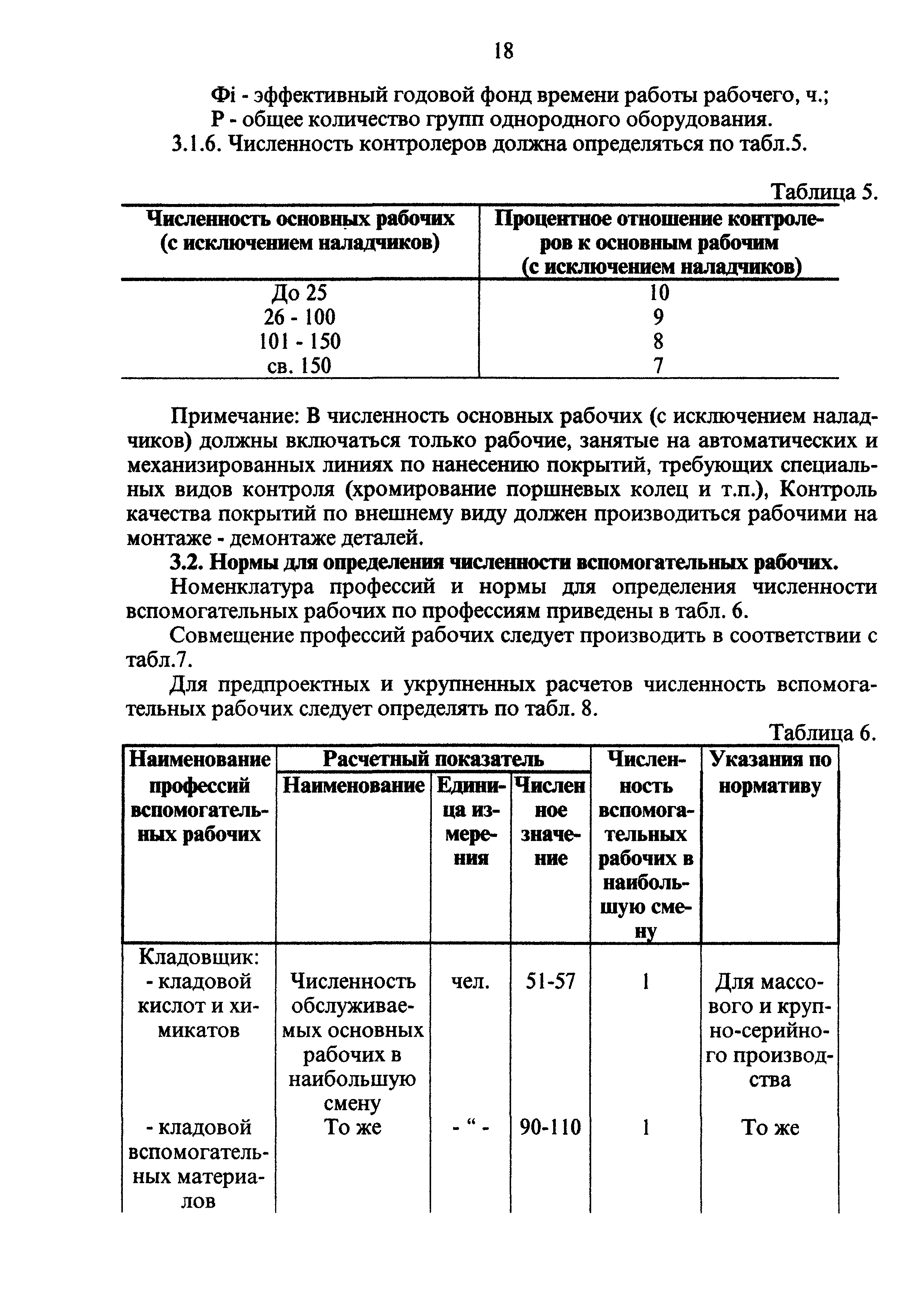 ОНТП 05-95