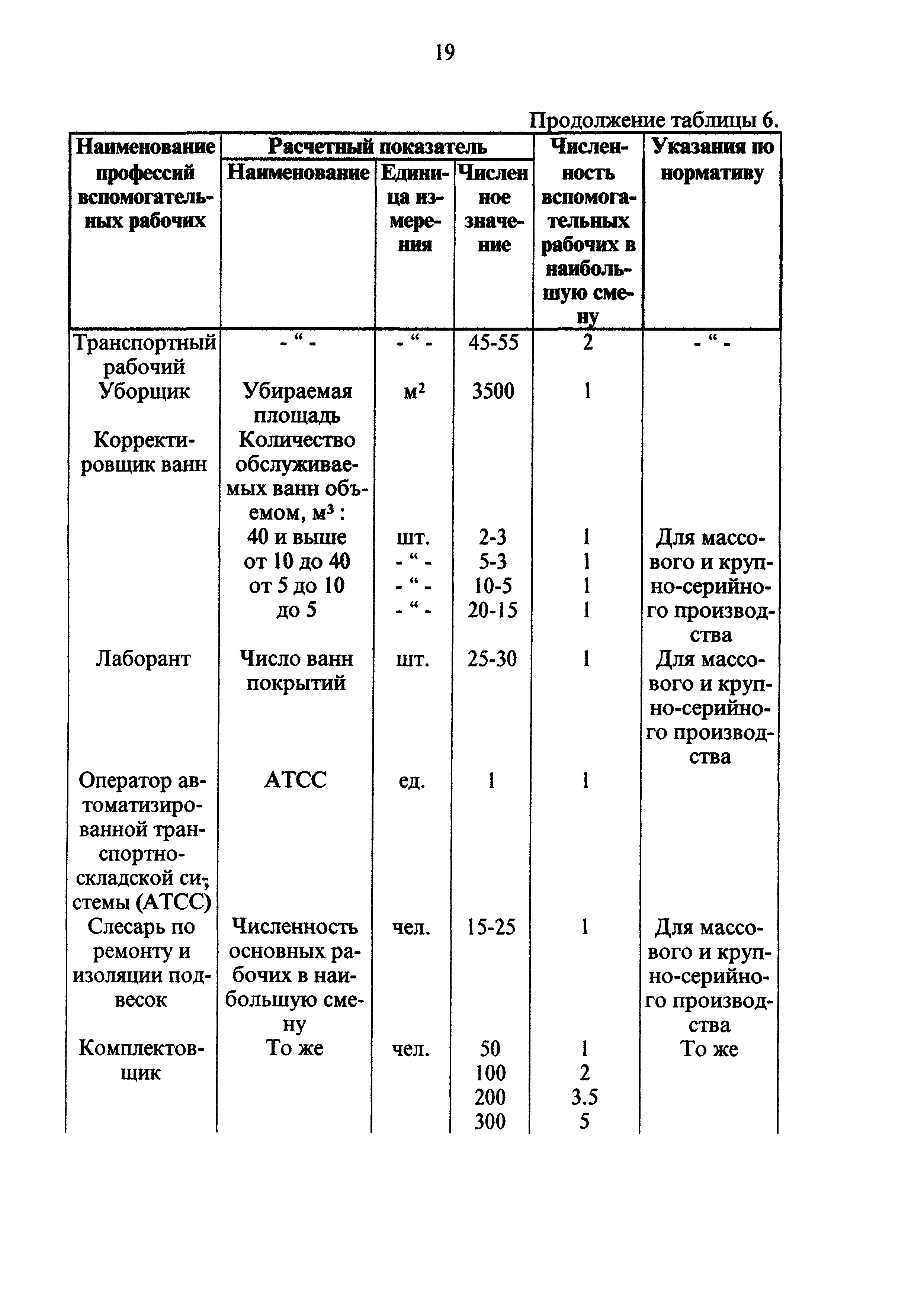 ОНТП 05-95