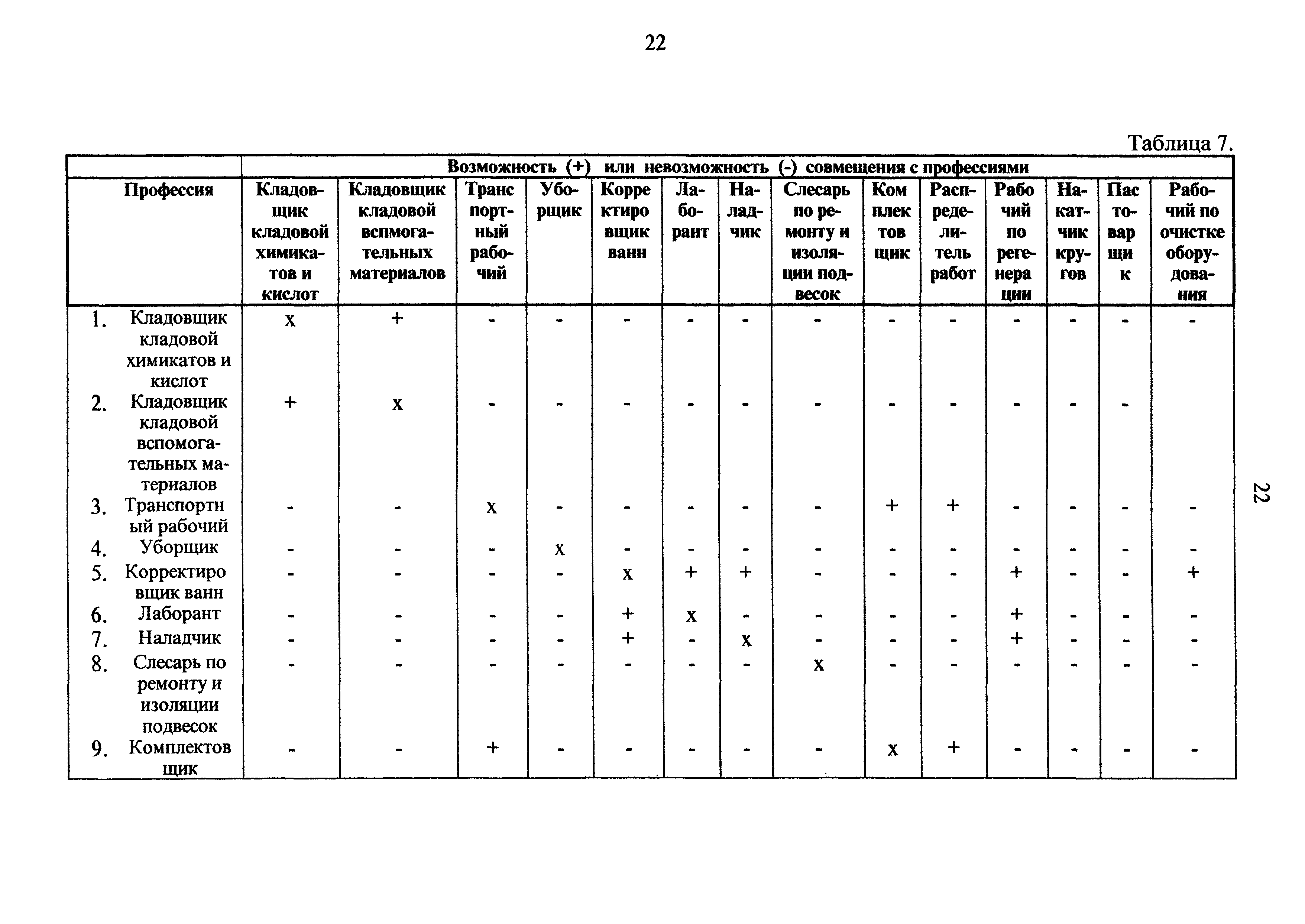 ОНТП 05-95