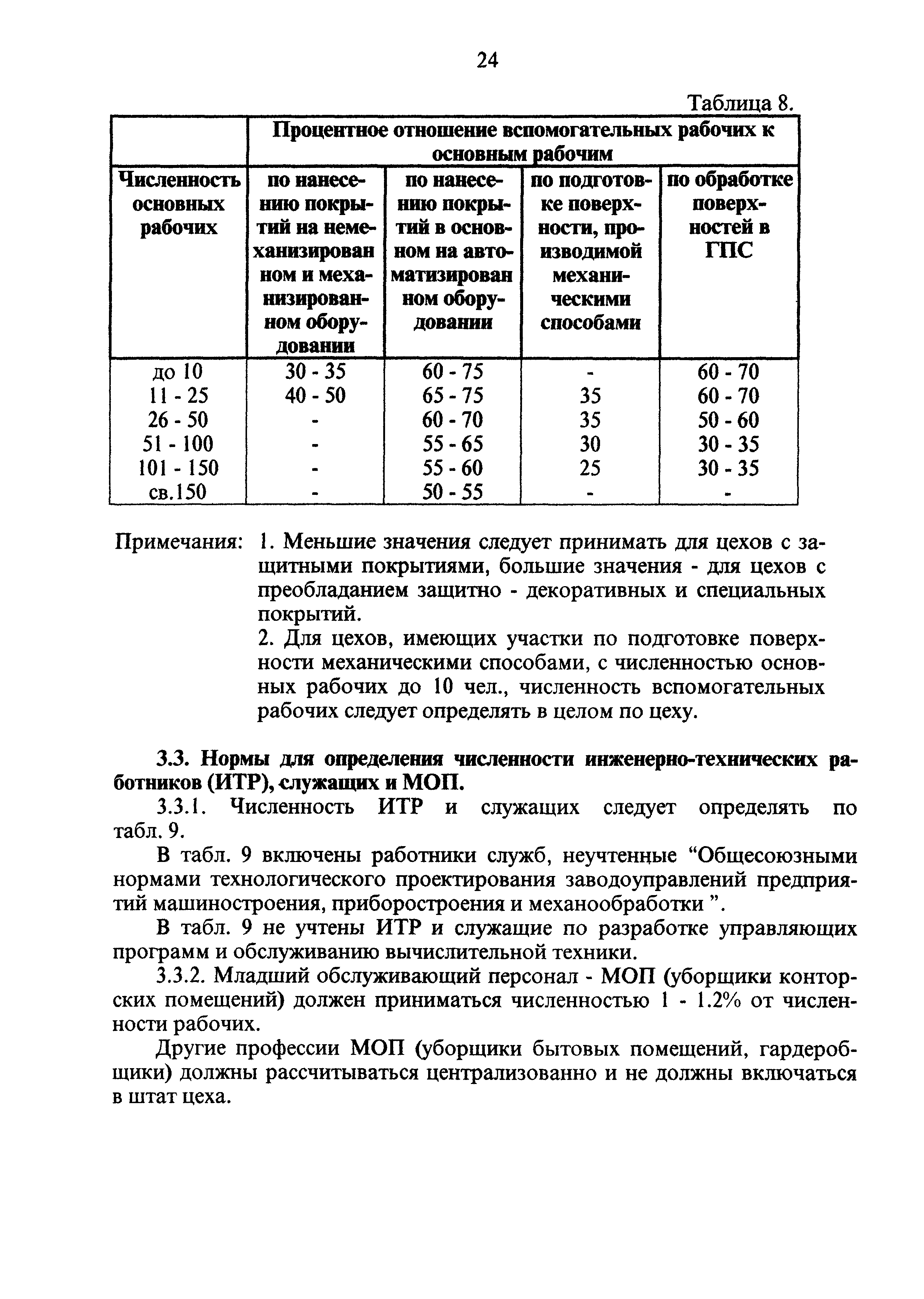 ОНТП 05-95