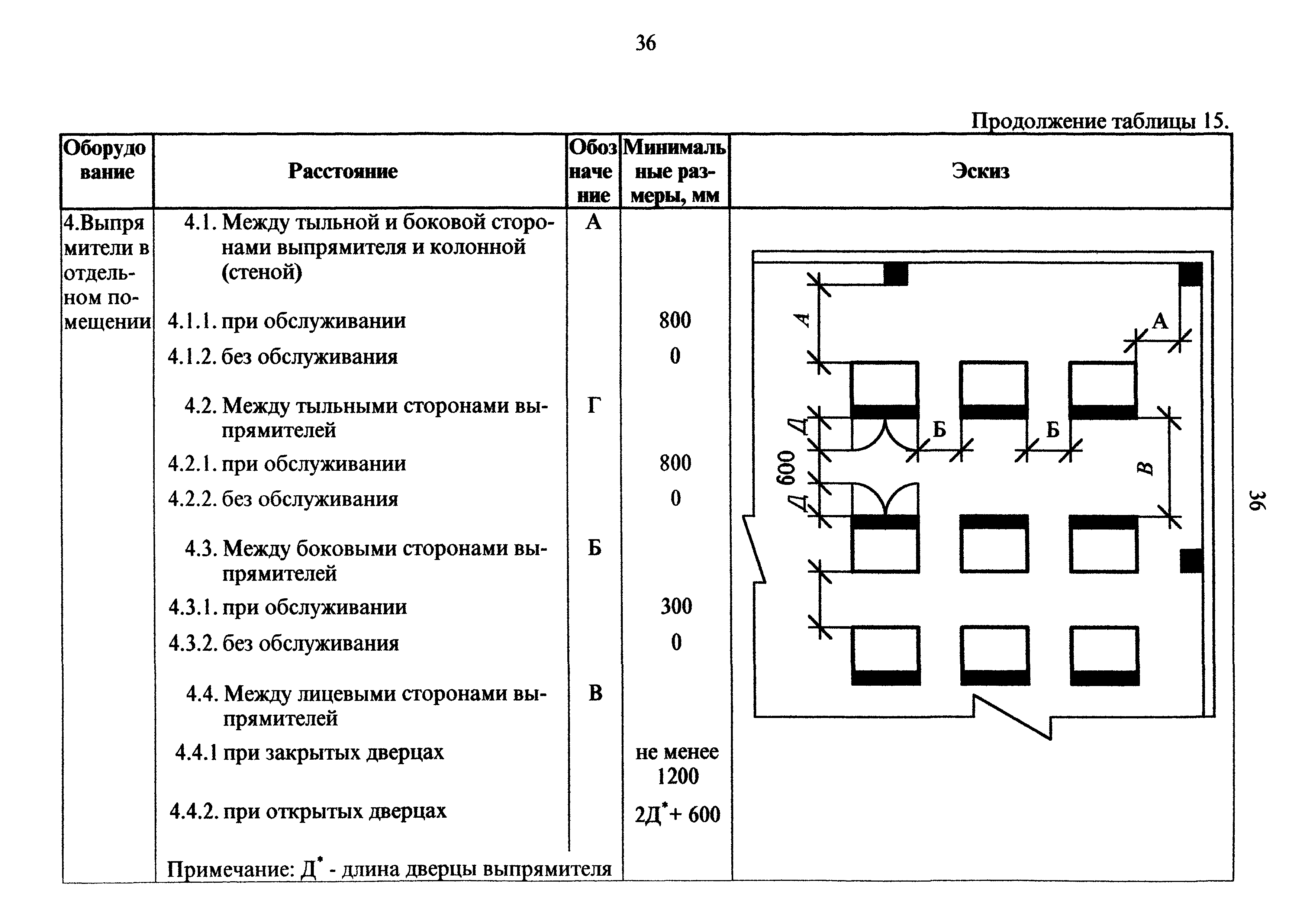 ОНТП 05-95