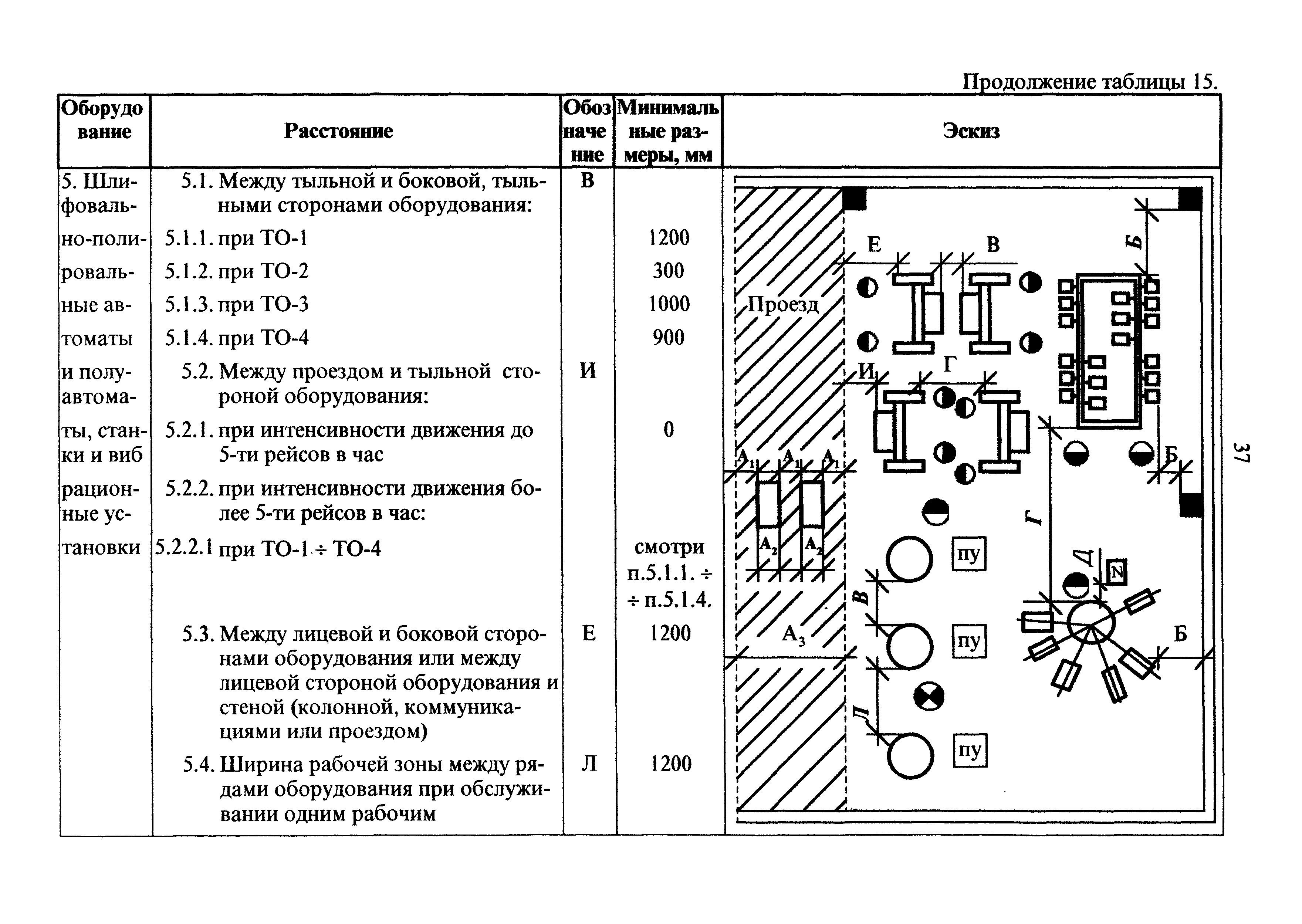 ОНТП 05-95