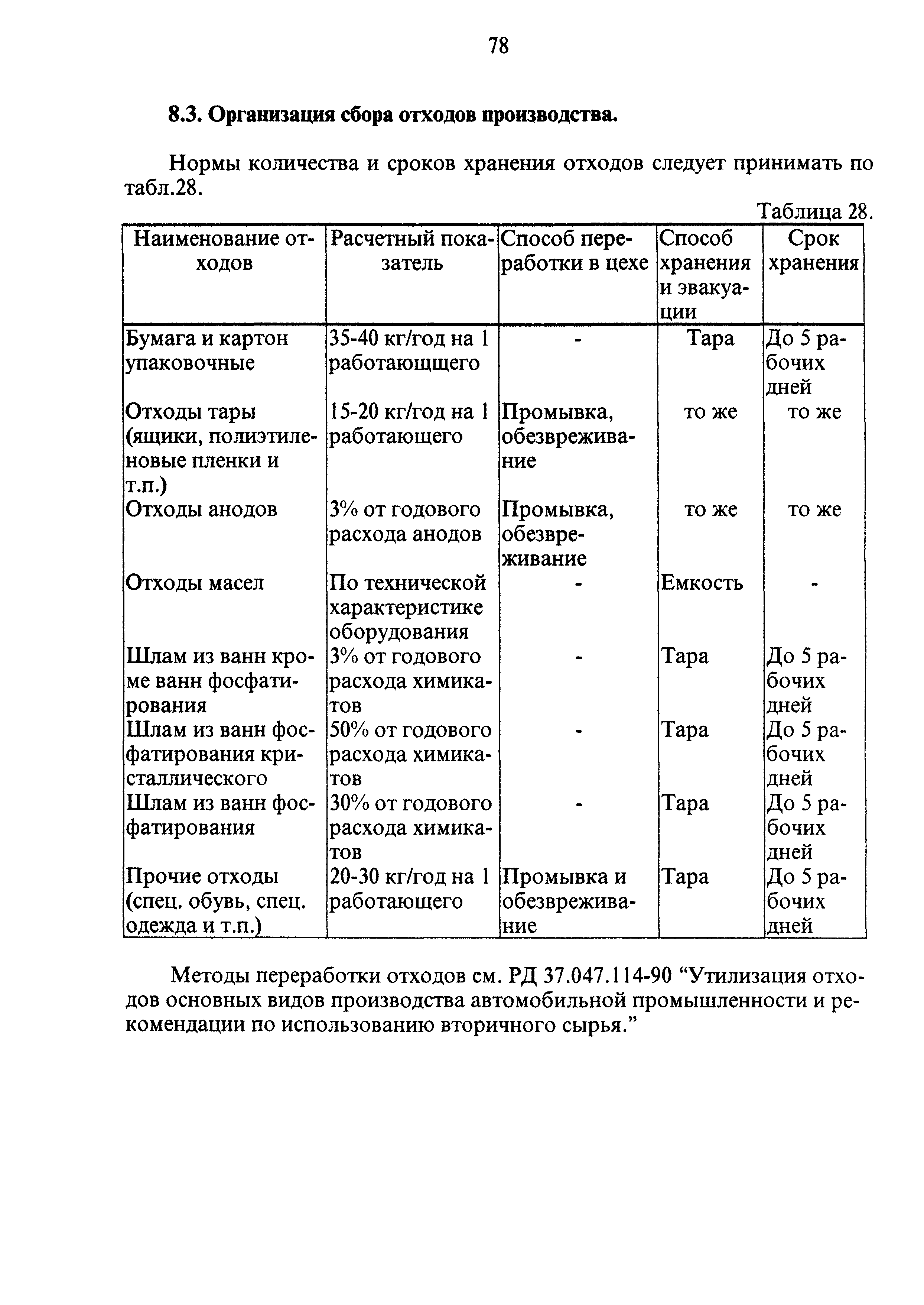 ОНТП 05-95