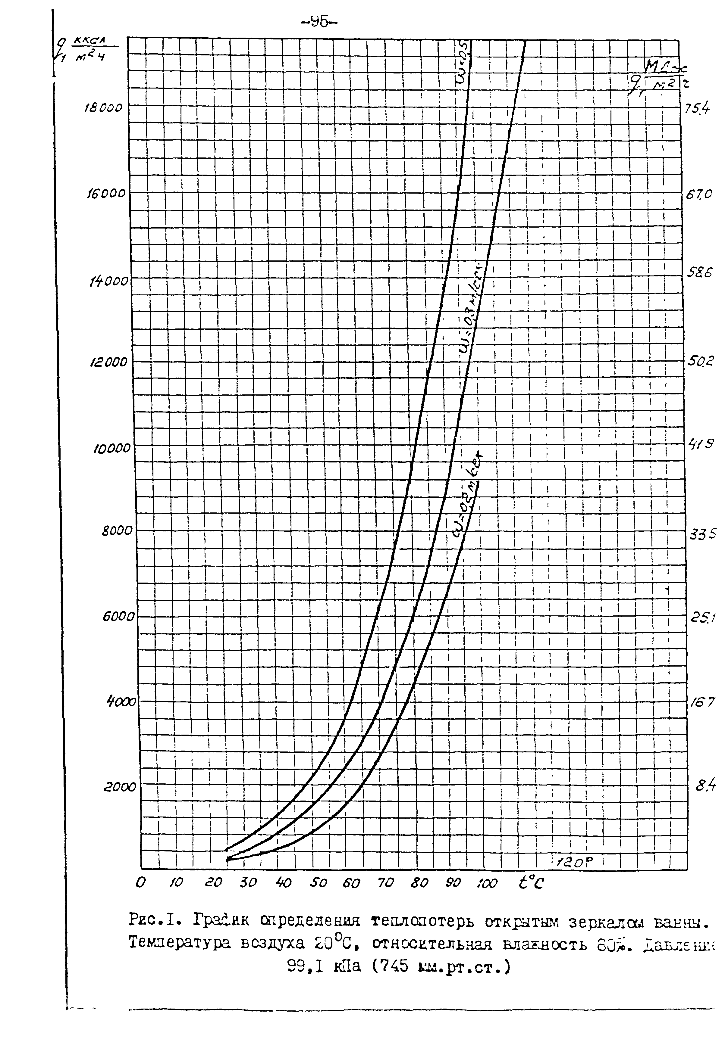 ОНТП 05-95