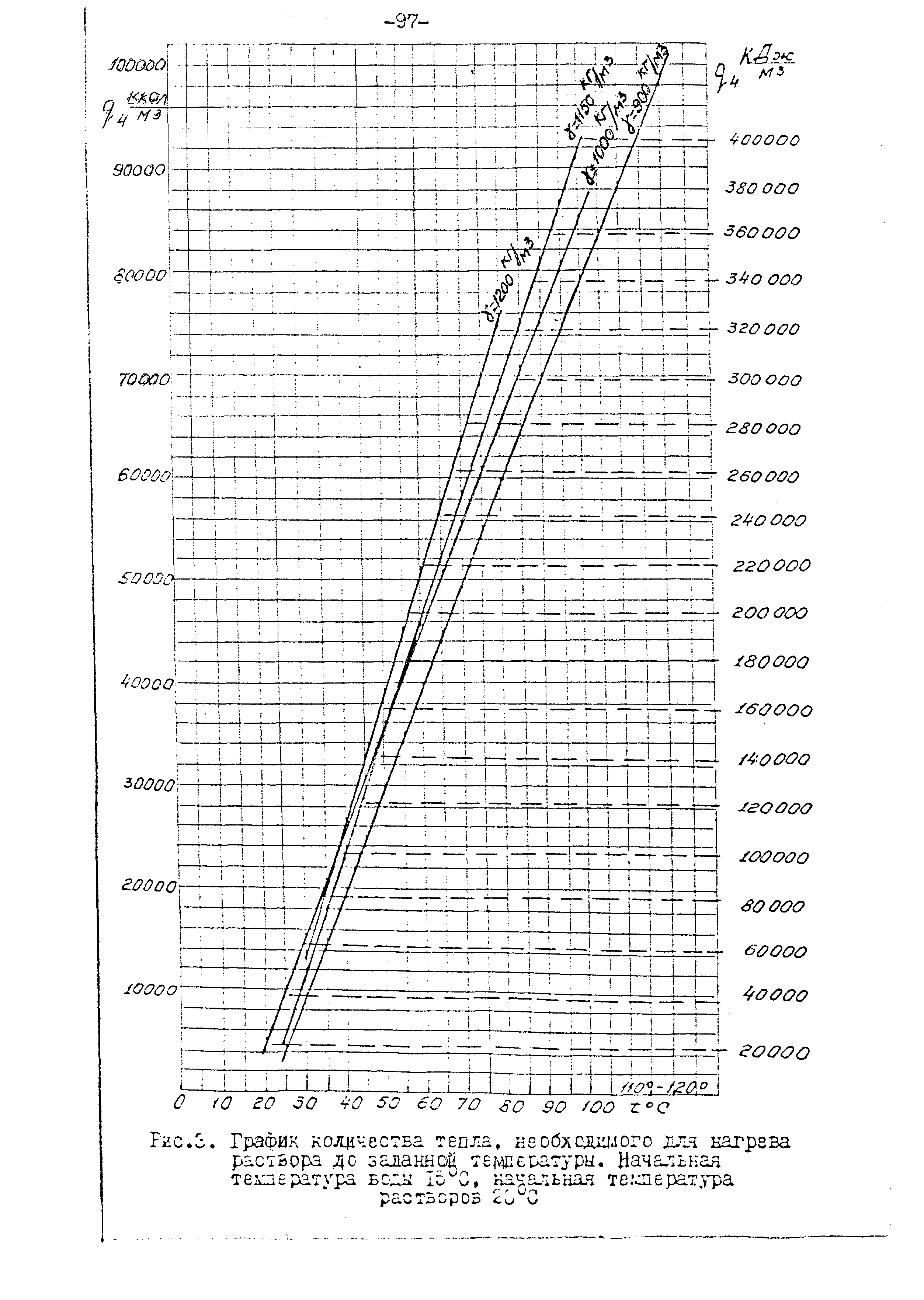 ОНТП 05-95